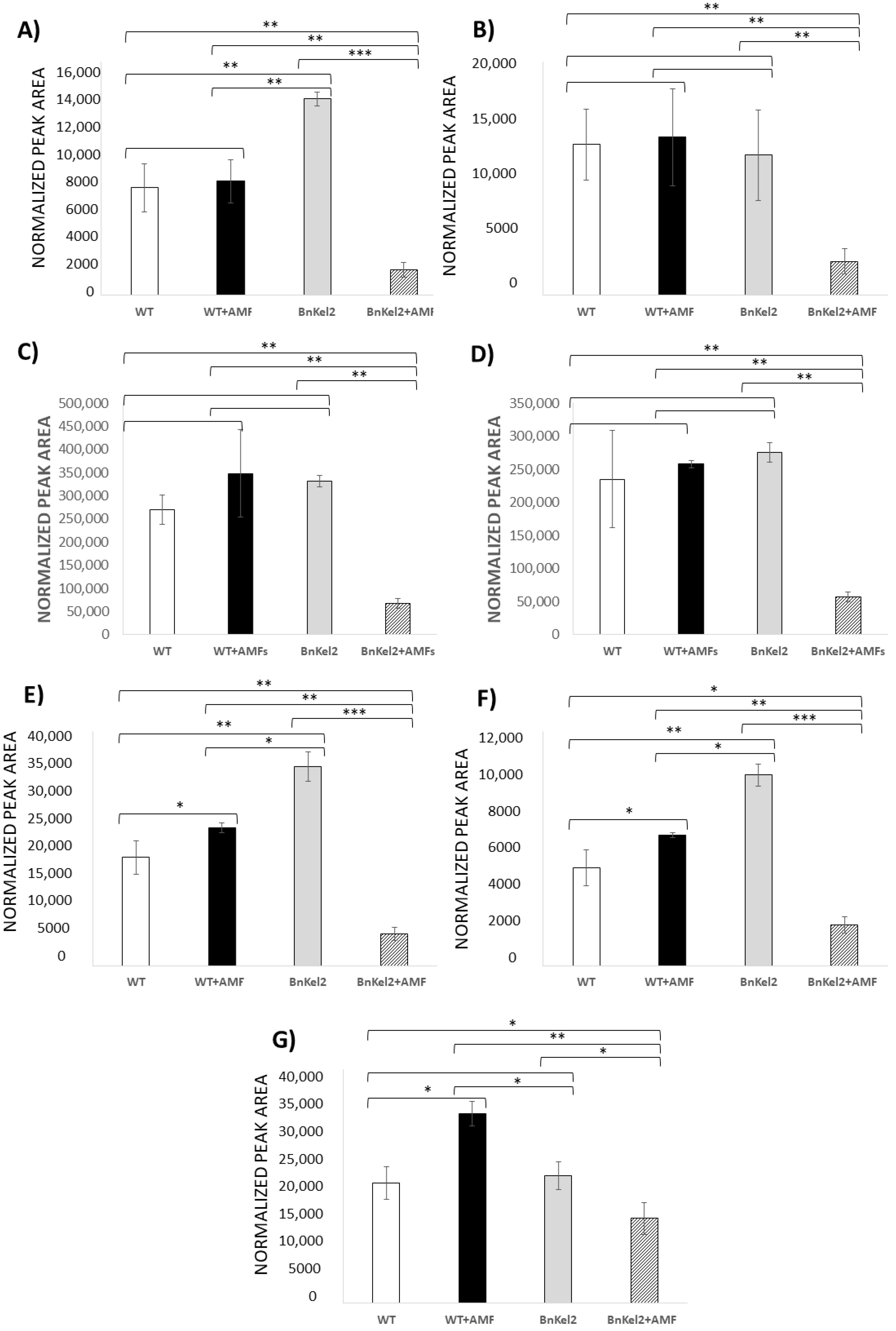 Agriculture 14 00851 g003