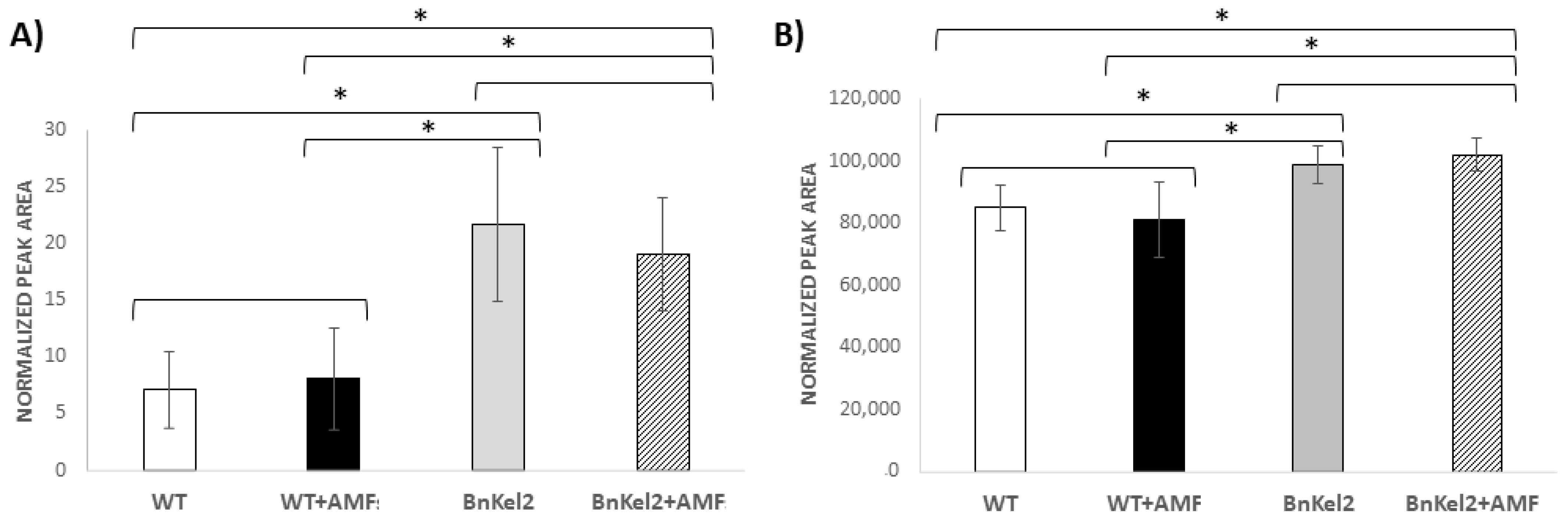 Agriculture 14 00851 g005