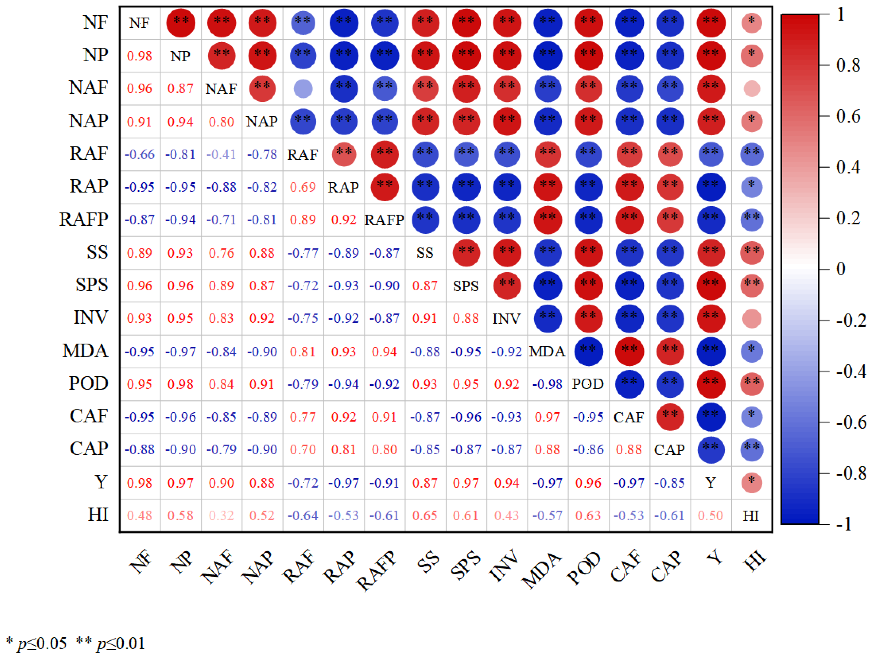 Agriculture 14 00852 g005