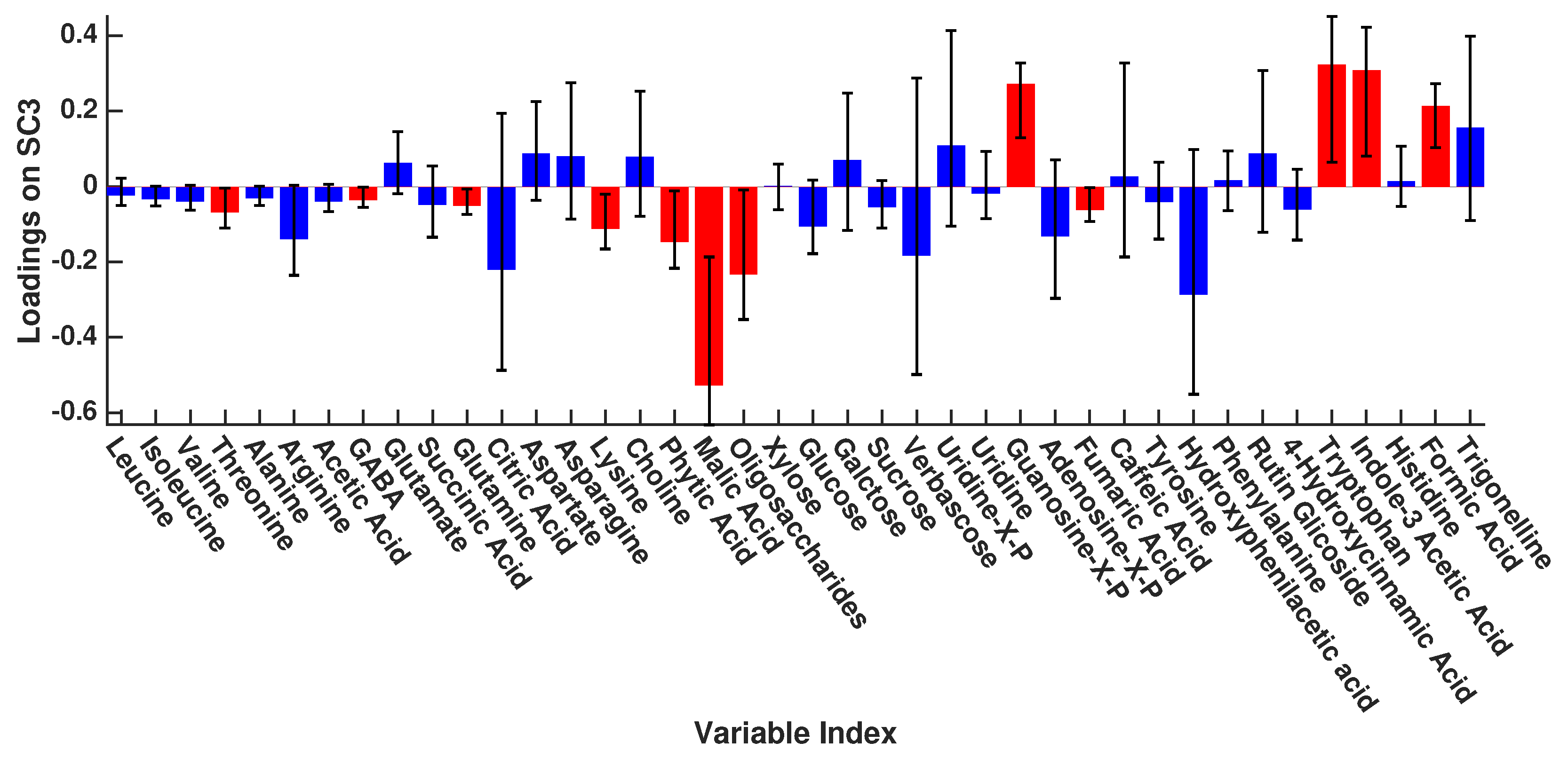 Agriculture 14 00855 g005