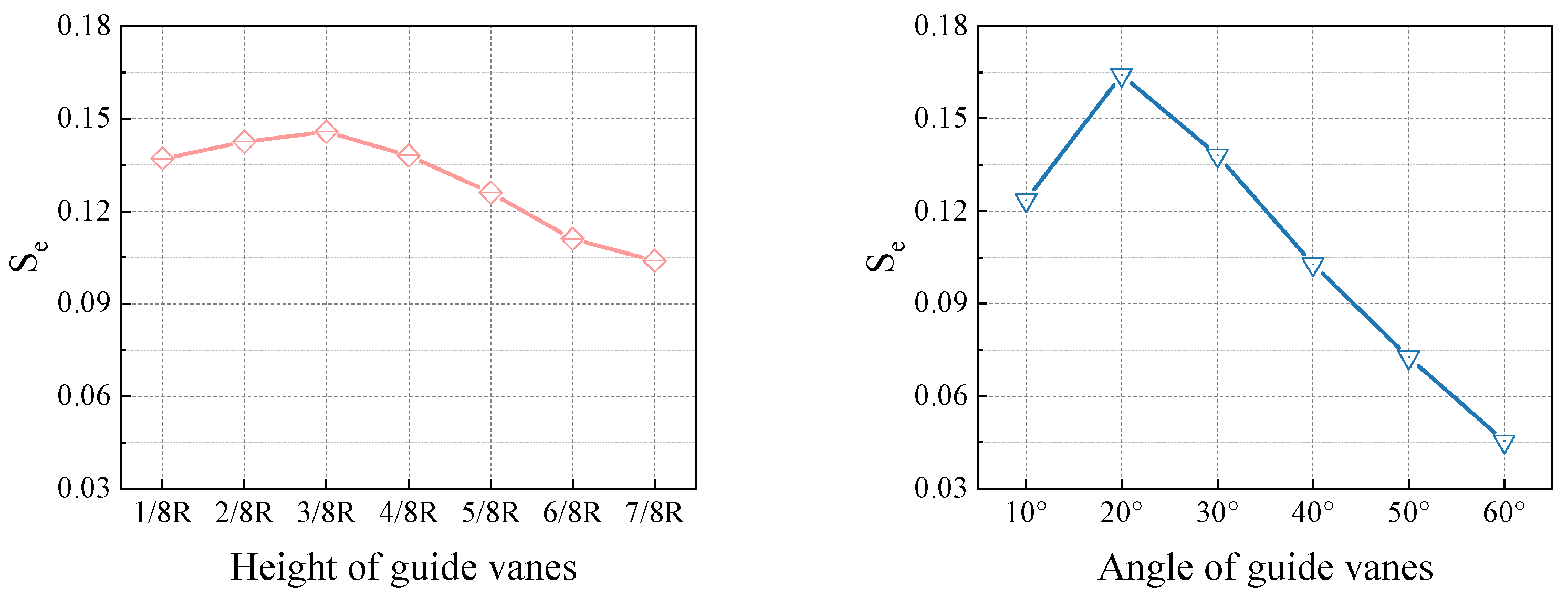 Agriculture 14 00863 g009b Agriculture 14 00863 g009b