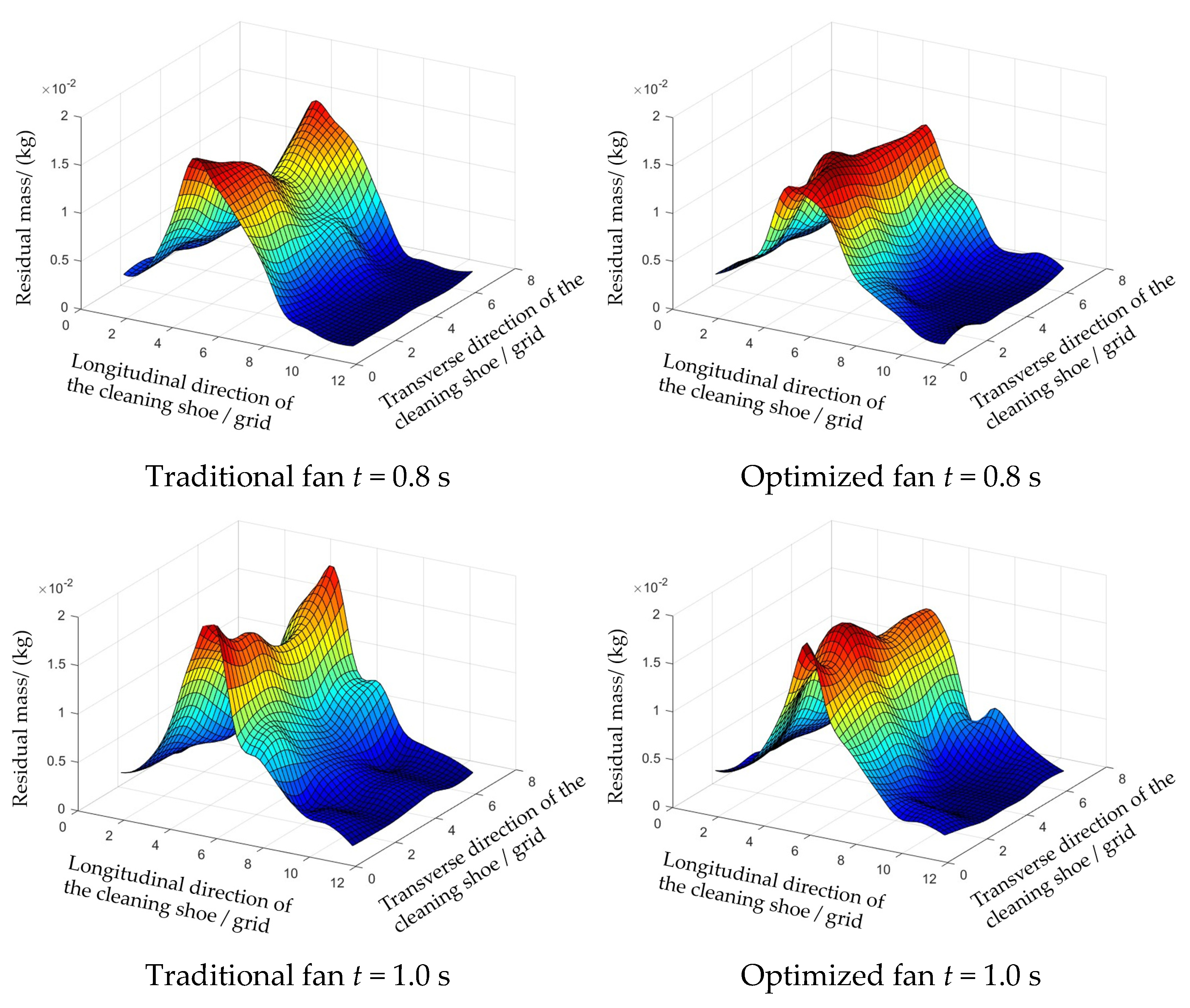 Agriculture 14 00895 g016b