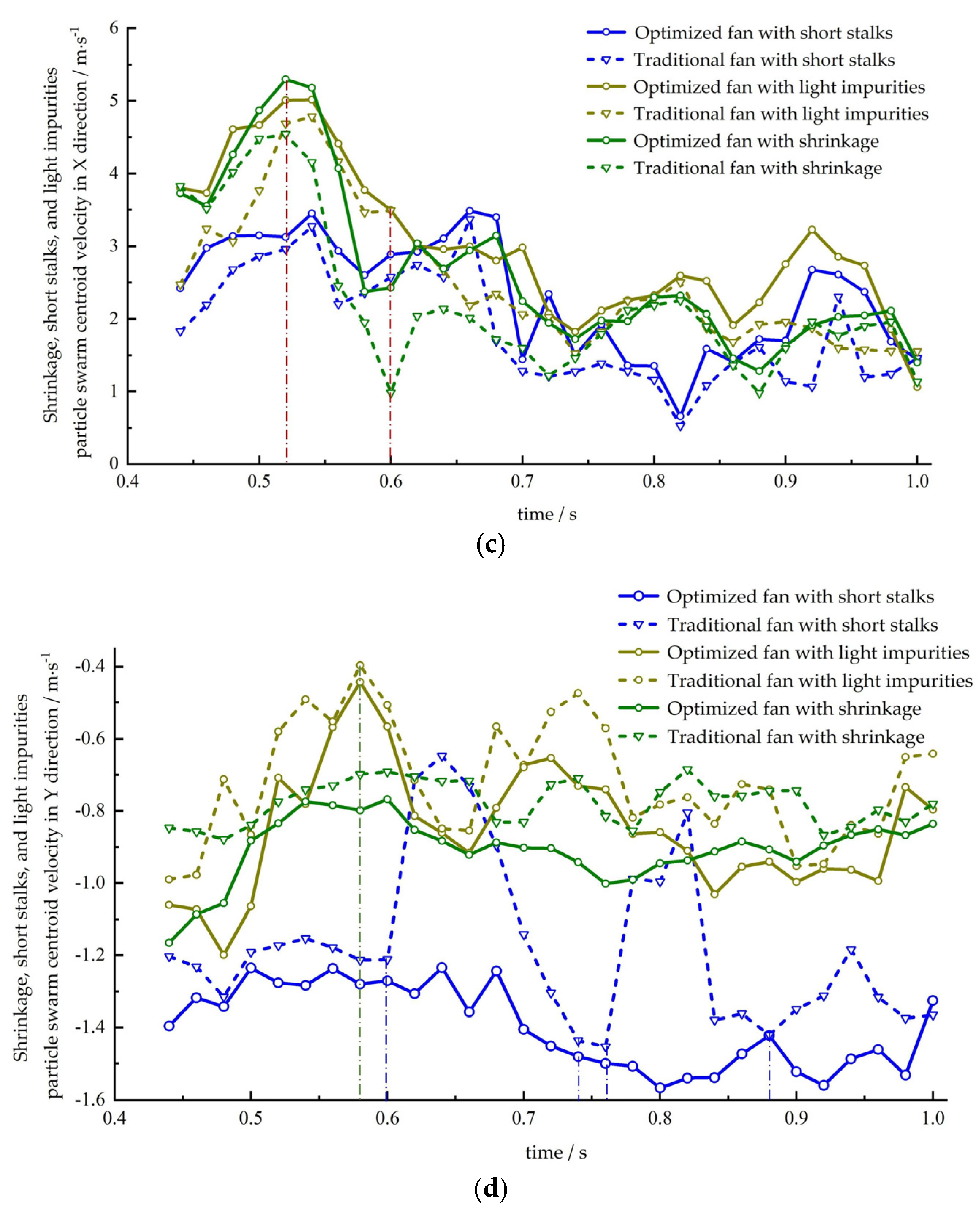 Agriculture 14 00895 g017b