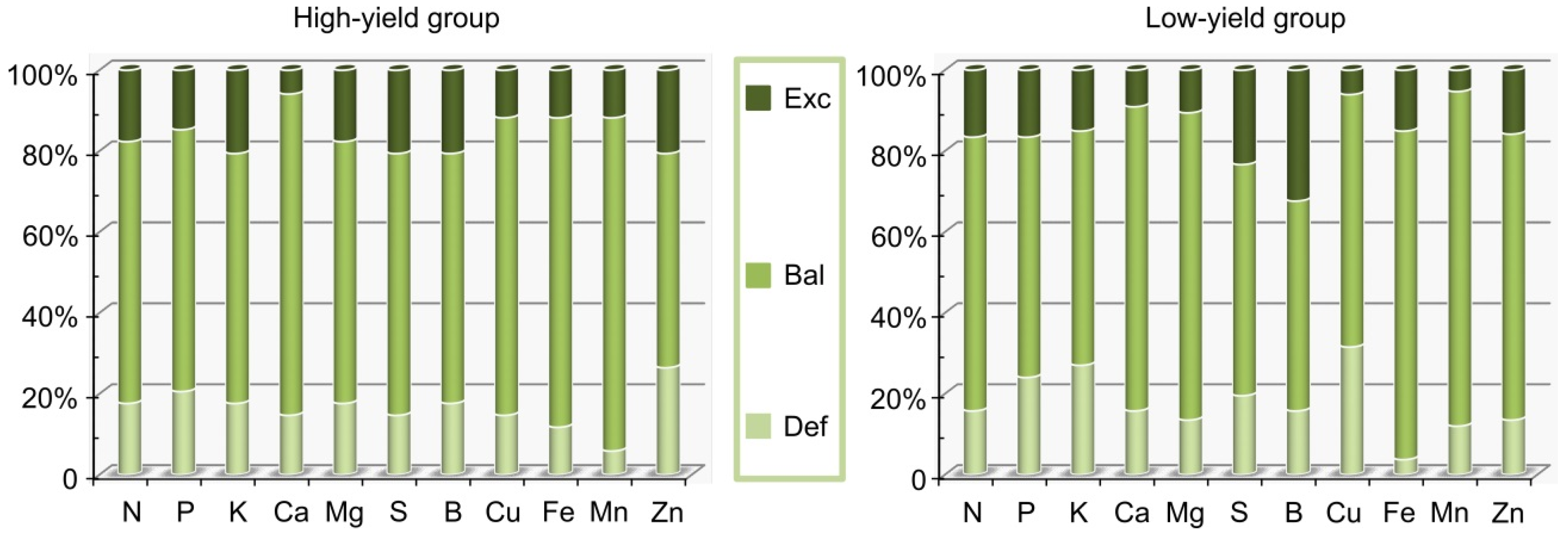 Agriculture 14 00896 g002