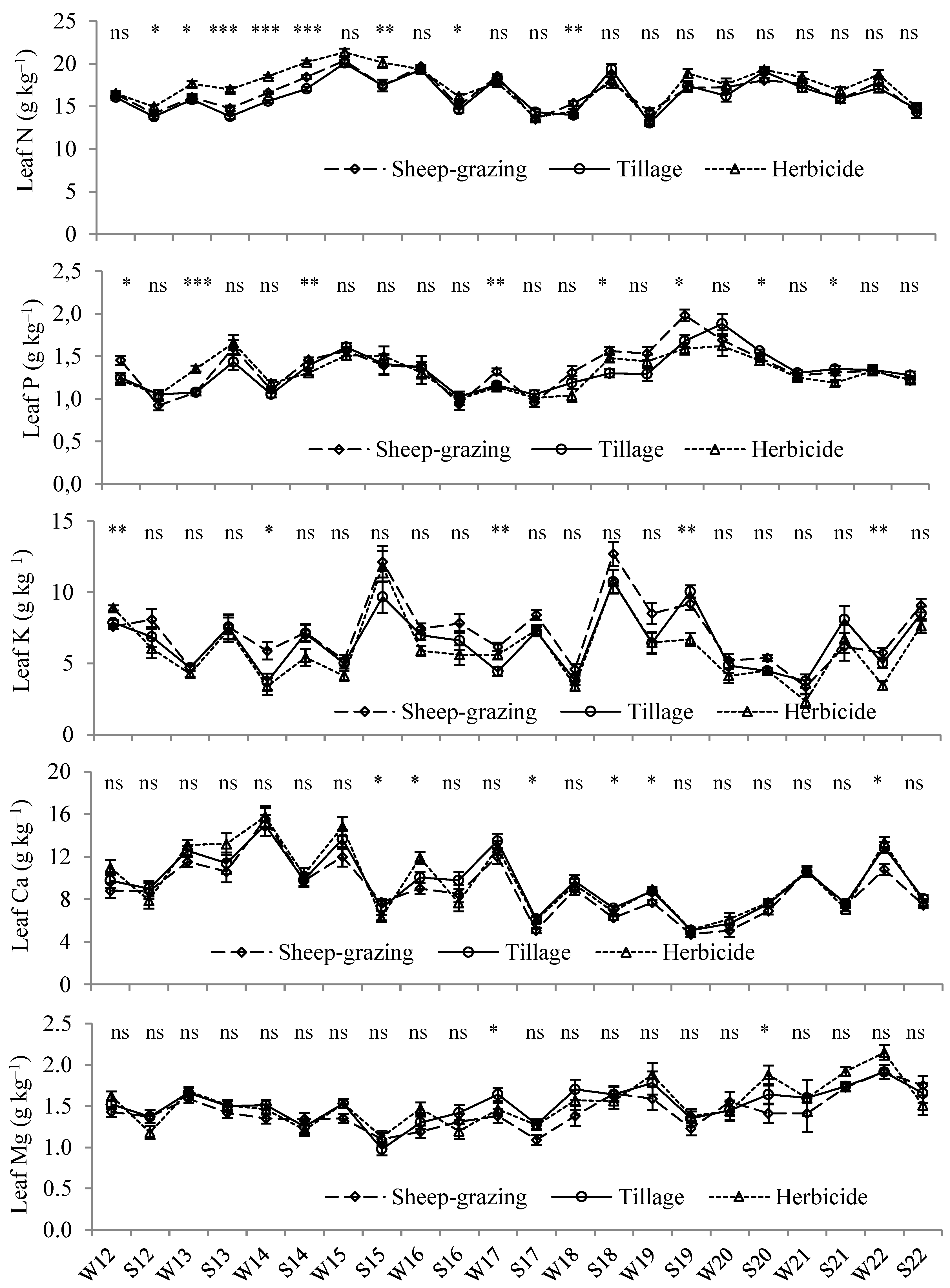 Agriculture 14 00897 g004