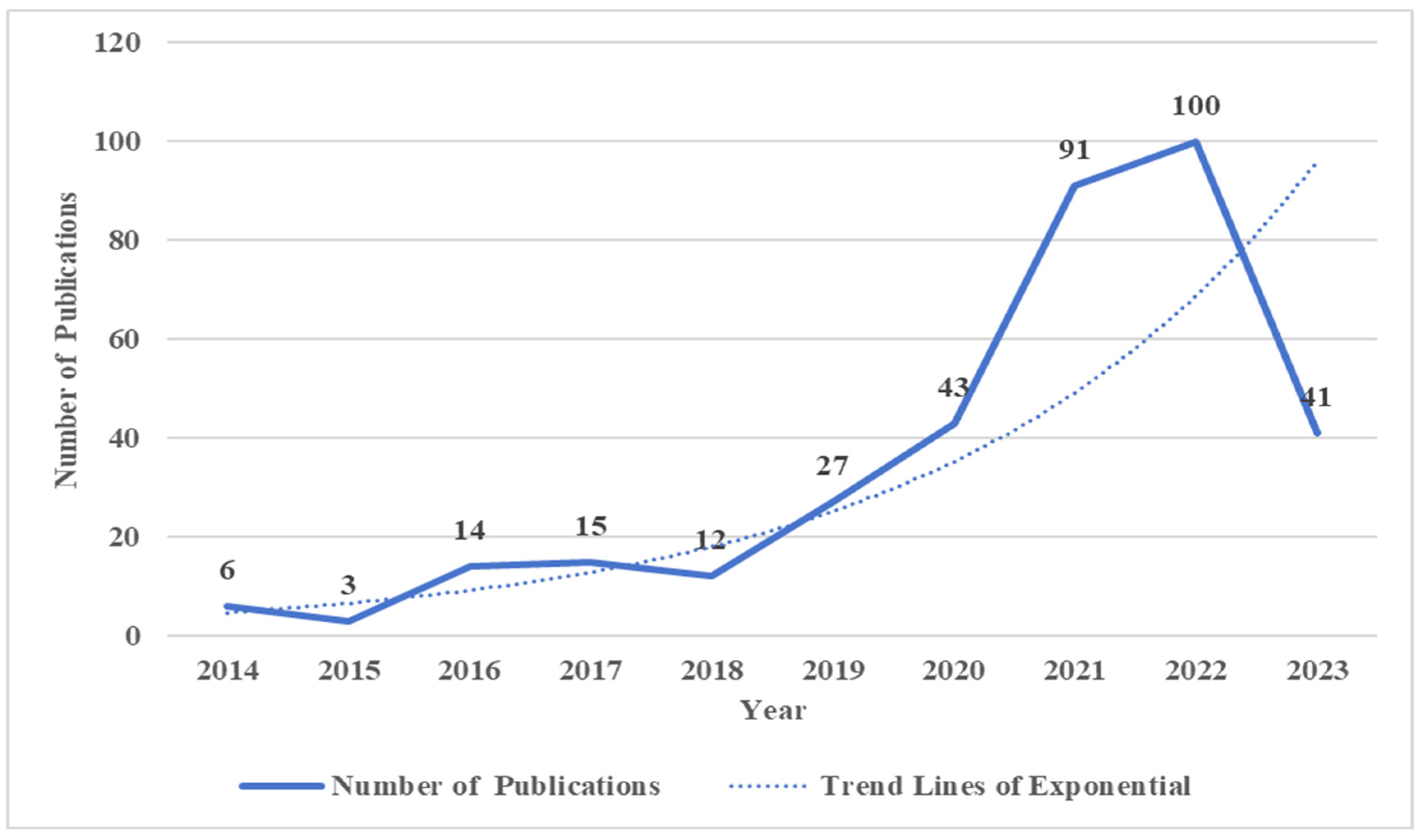 Agriculture 14 00900 g002