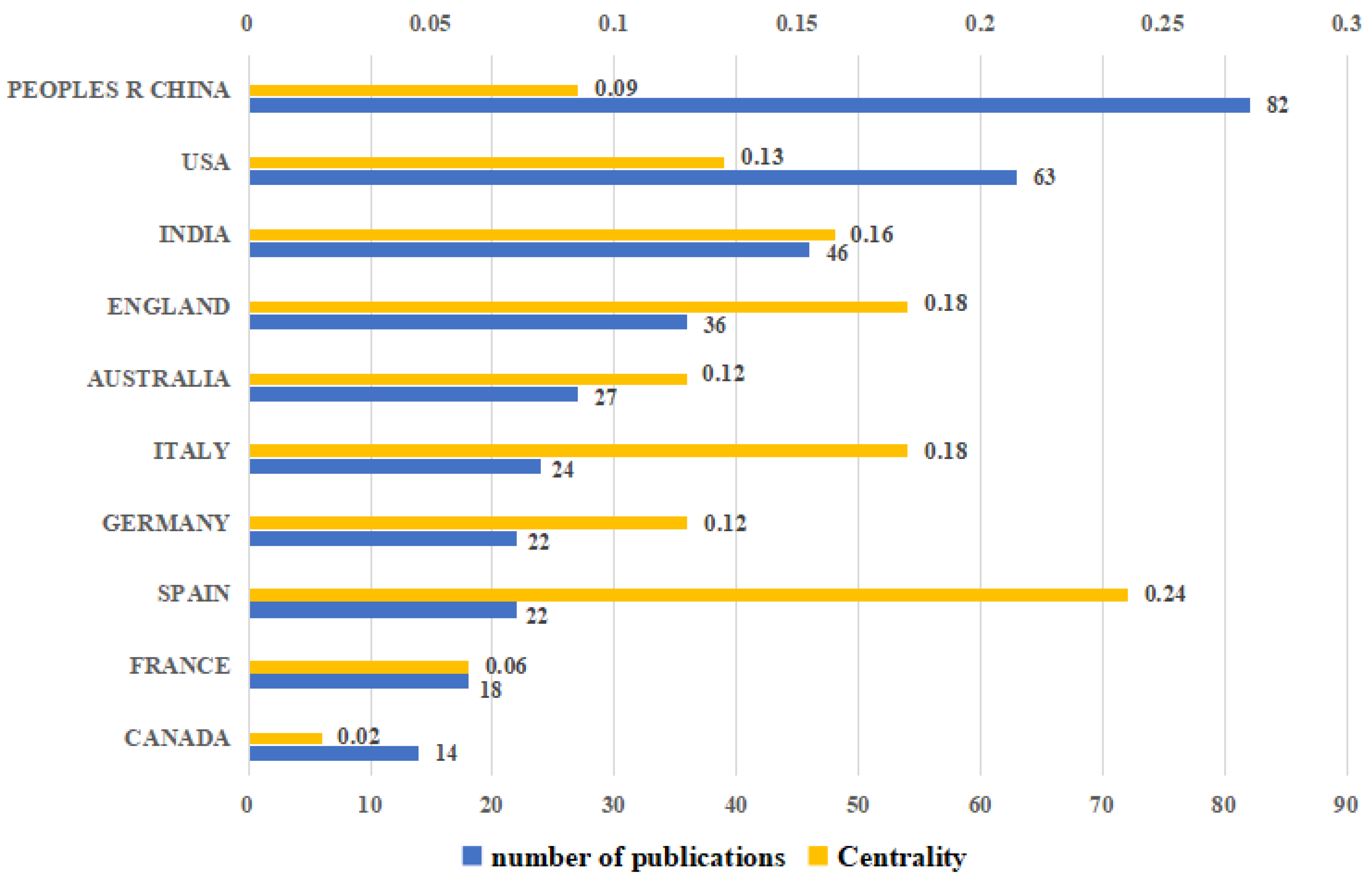 Agriculture 14 00900 g003