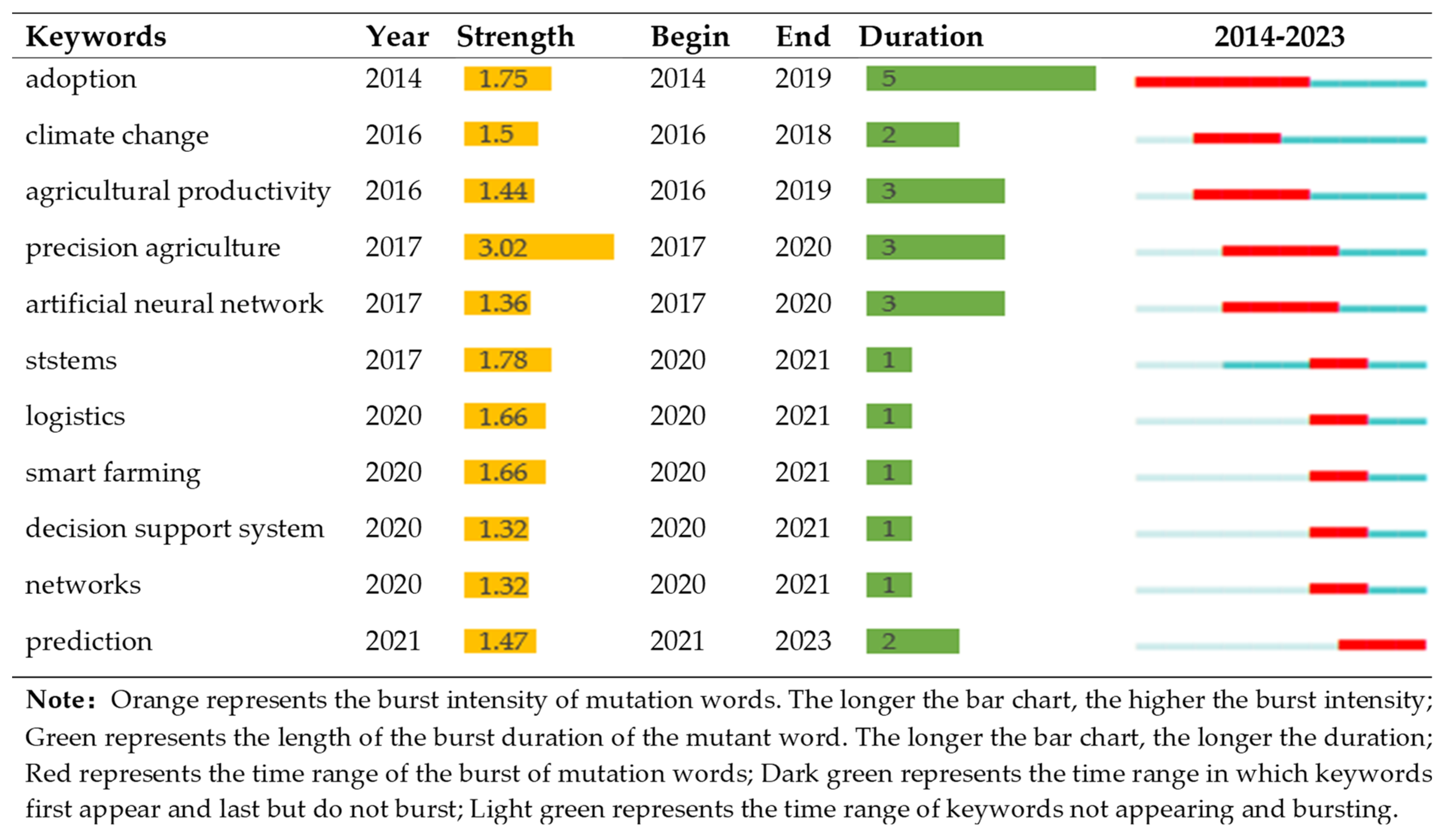 Agriculture 14 00900 g011