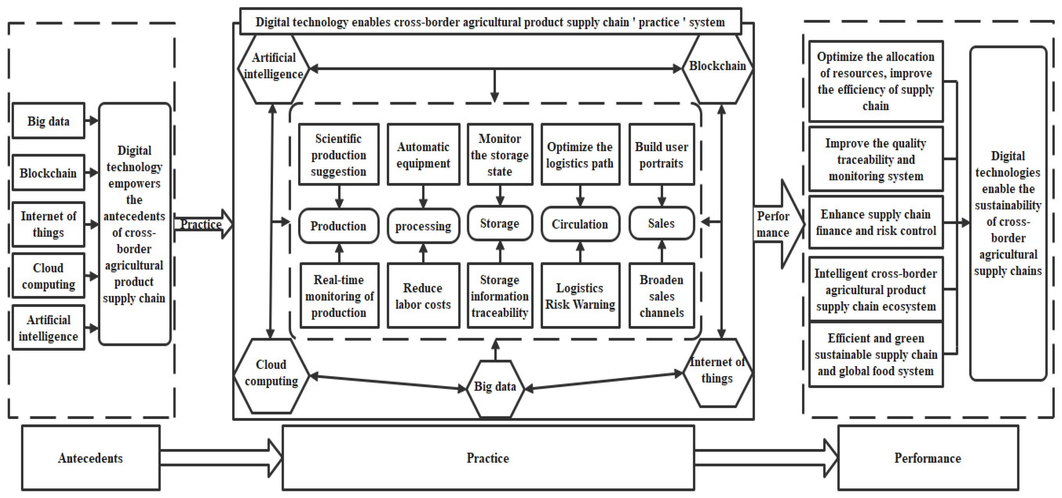 Agriculture 14 00900 g012