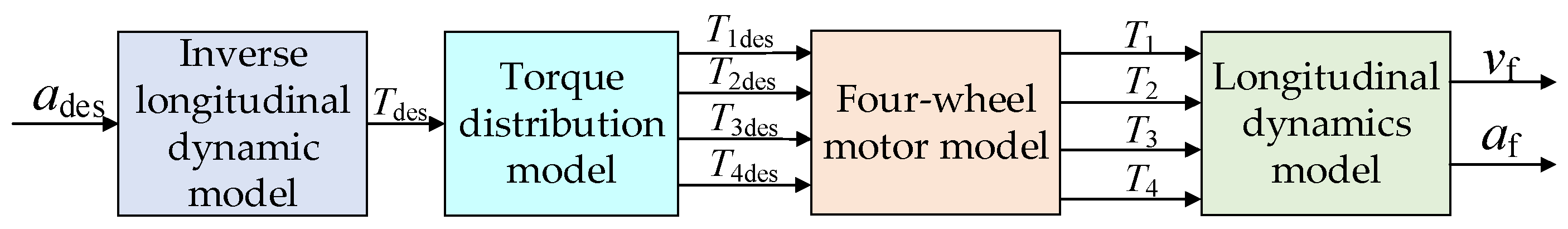 Agriculture 14 00902 g004