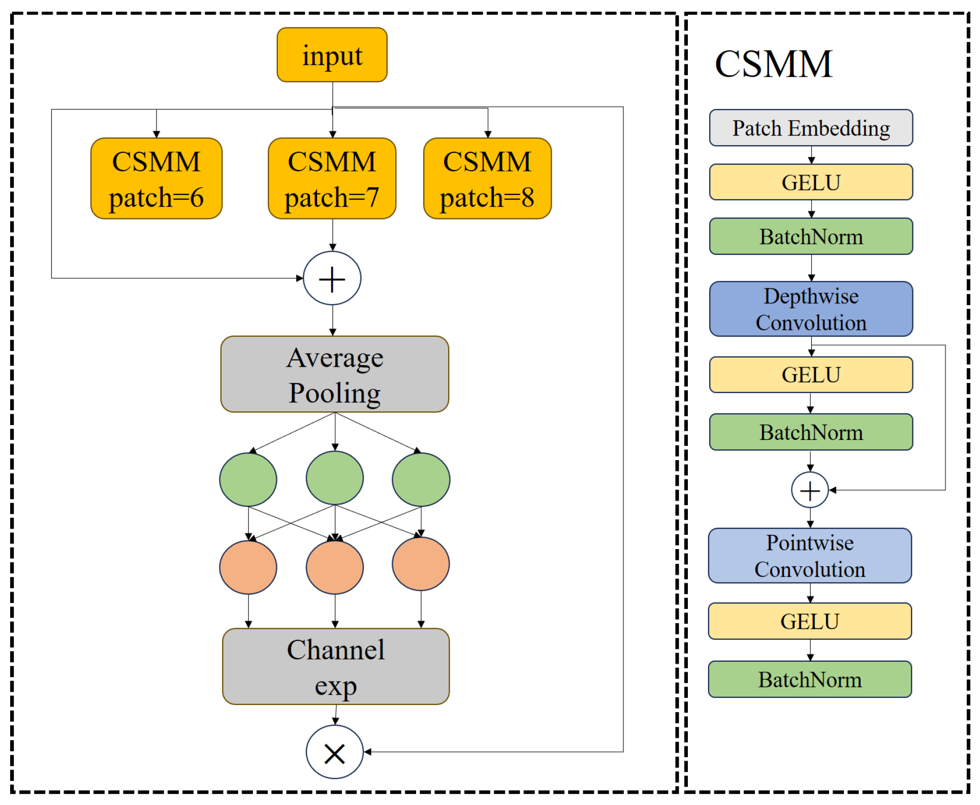 Agriculture 14 00907 g006