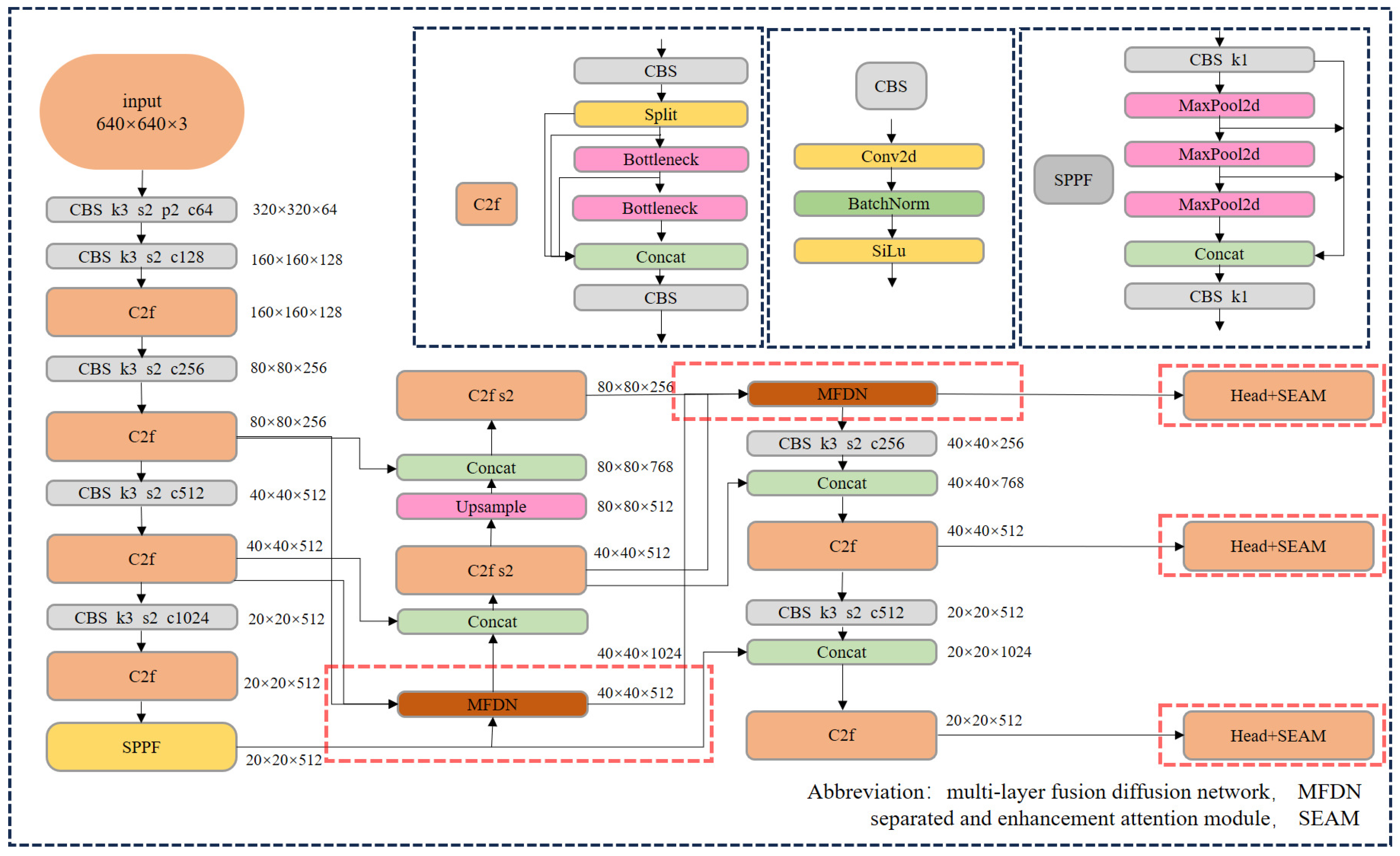 Agriculture 14 00907 g007