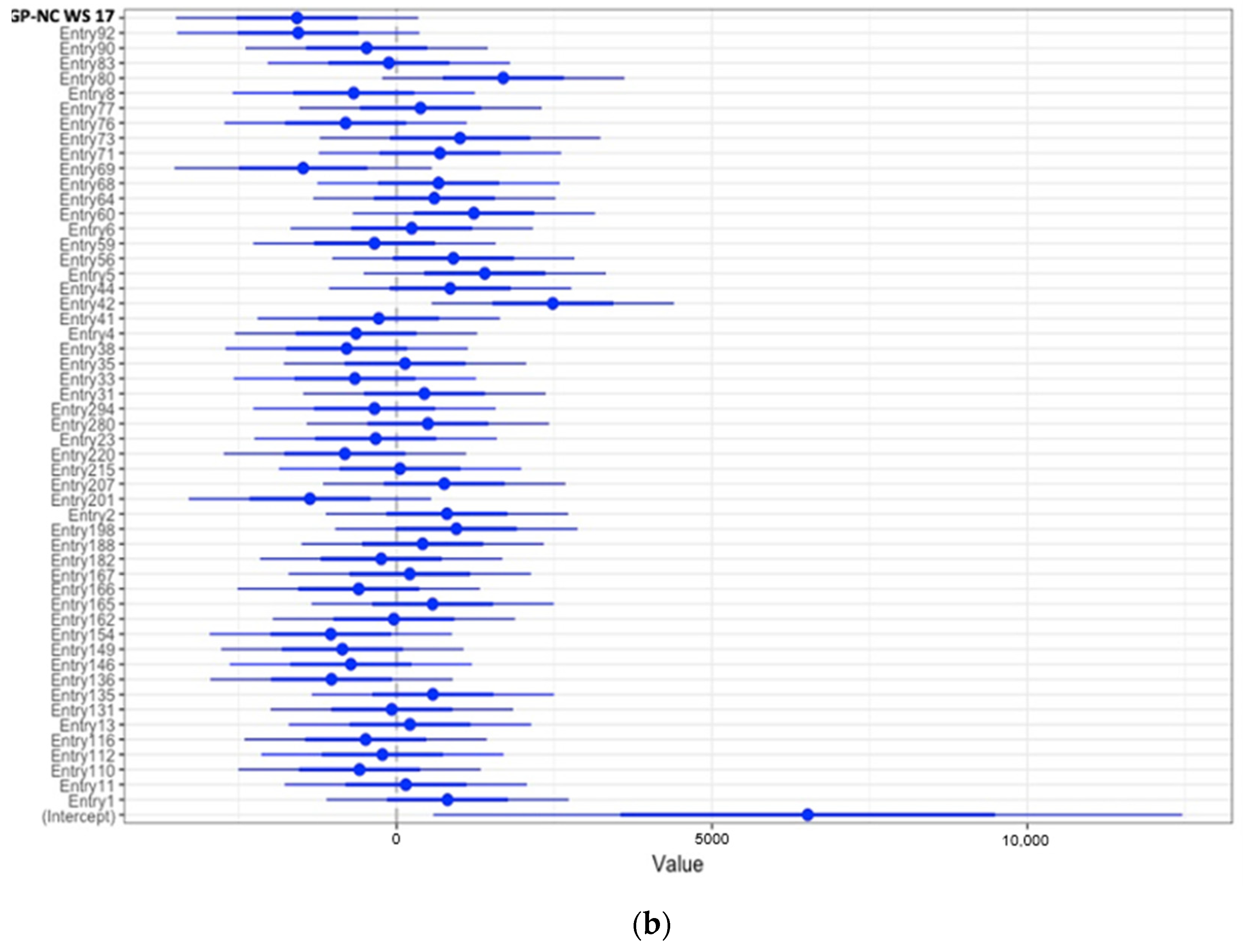 Agriculture 14 00908 g002b
