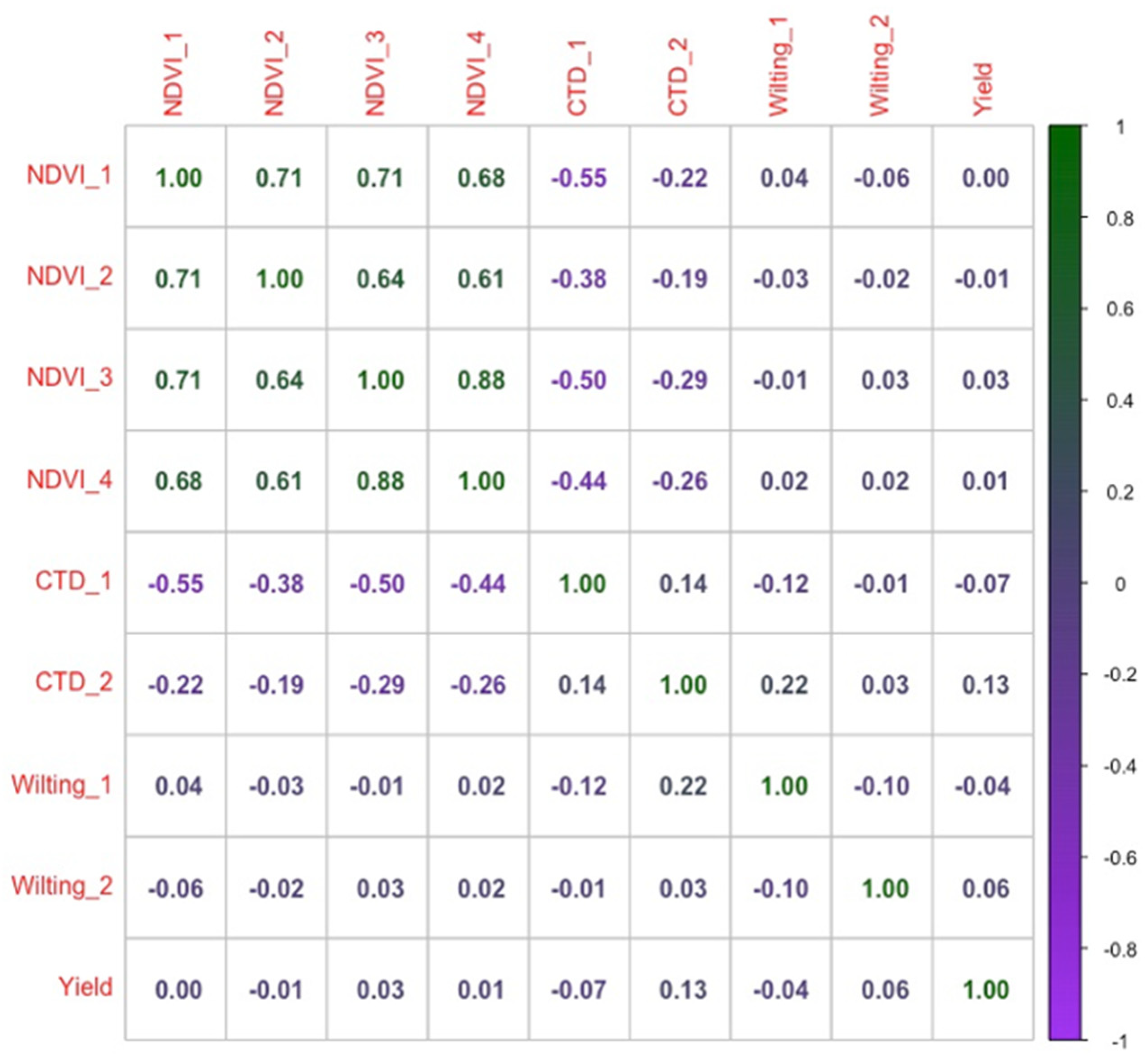 Agriculture 14 00908 g003