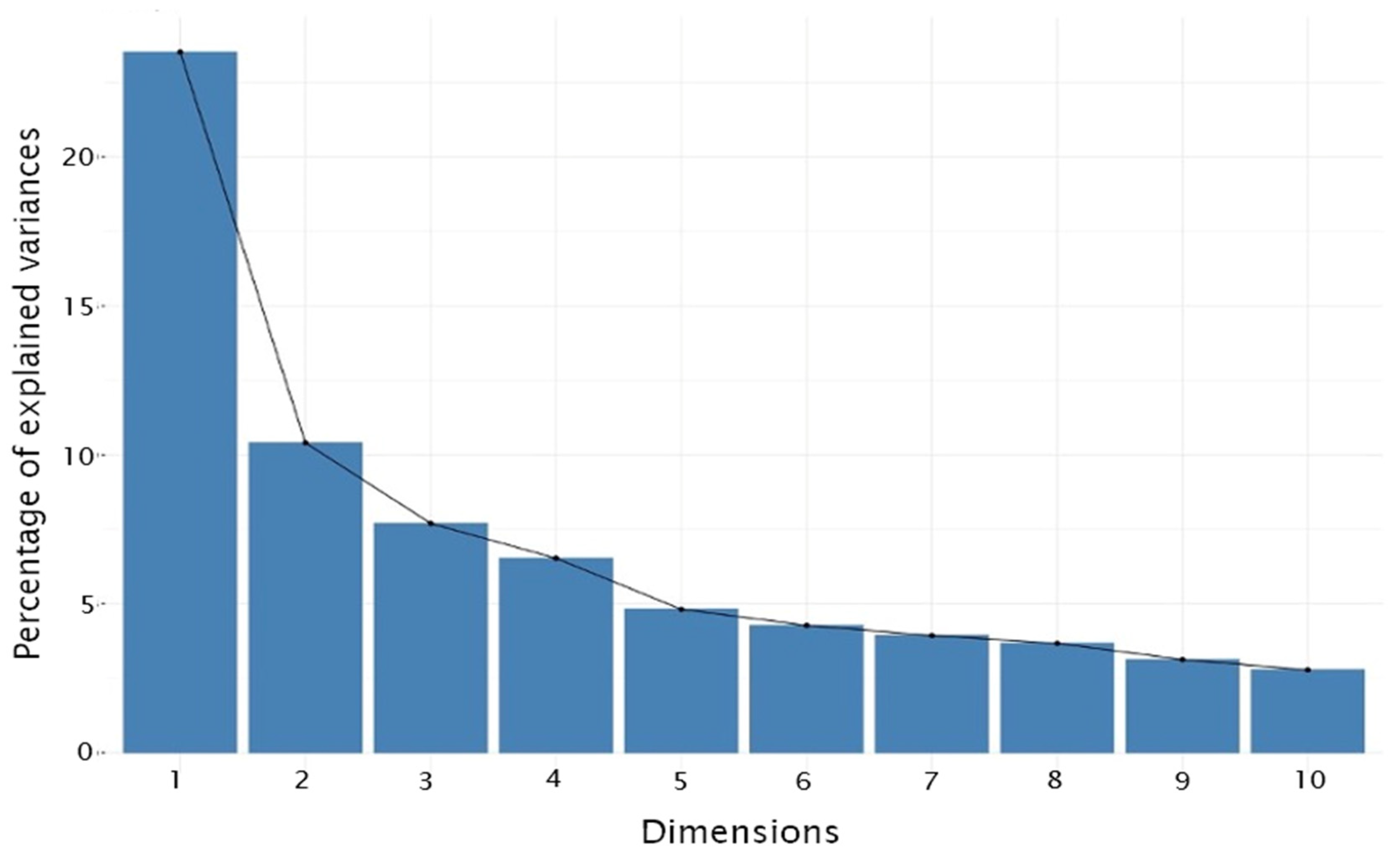 Agriculture 14 00908 g006