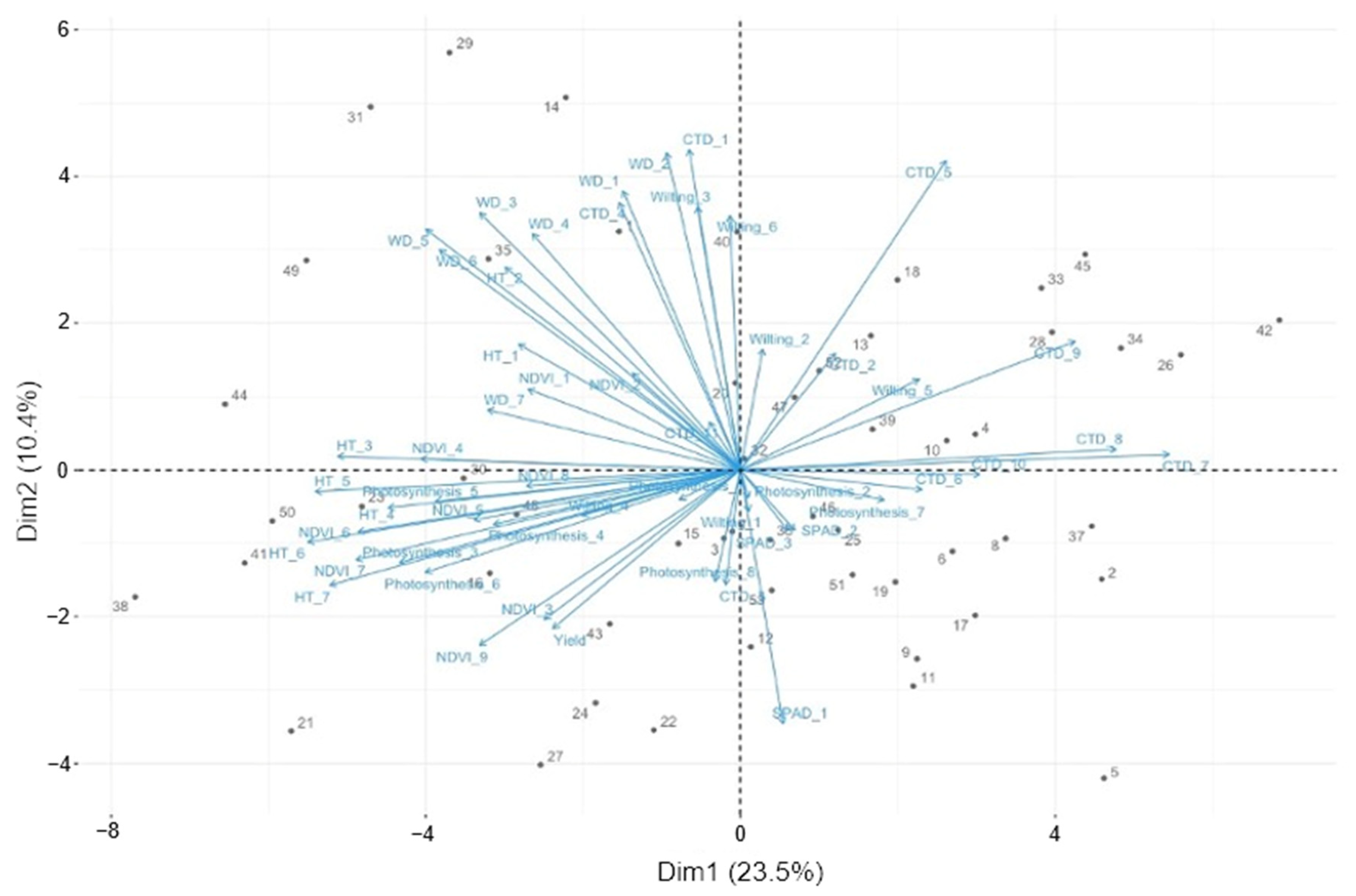 Agriculture 14 00908 g008