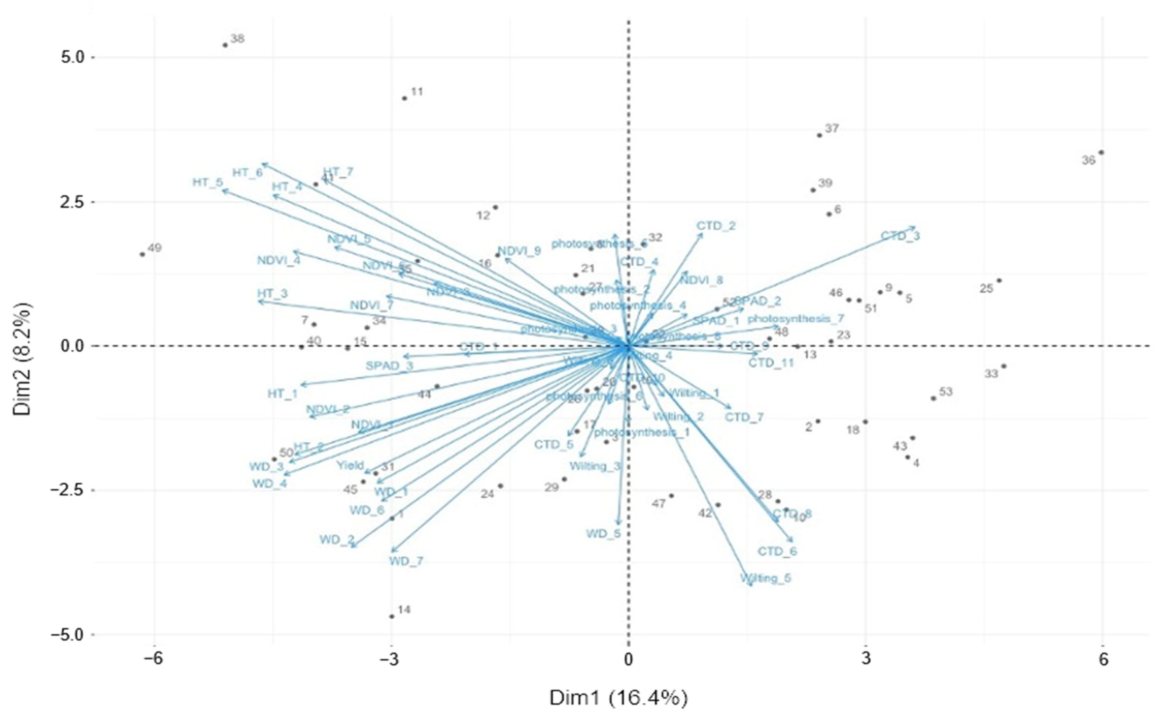 Agriculture 14 00908 g009