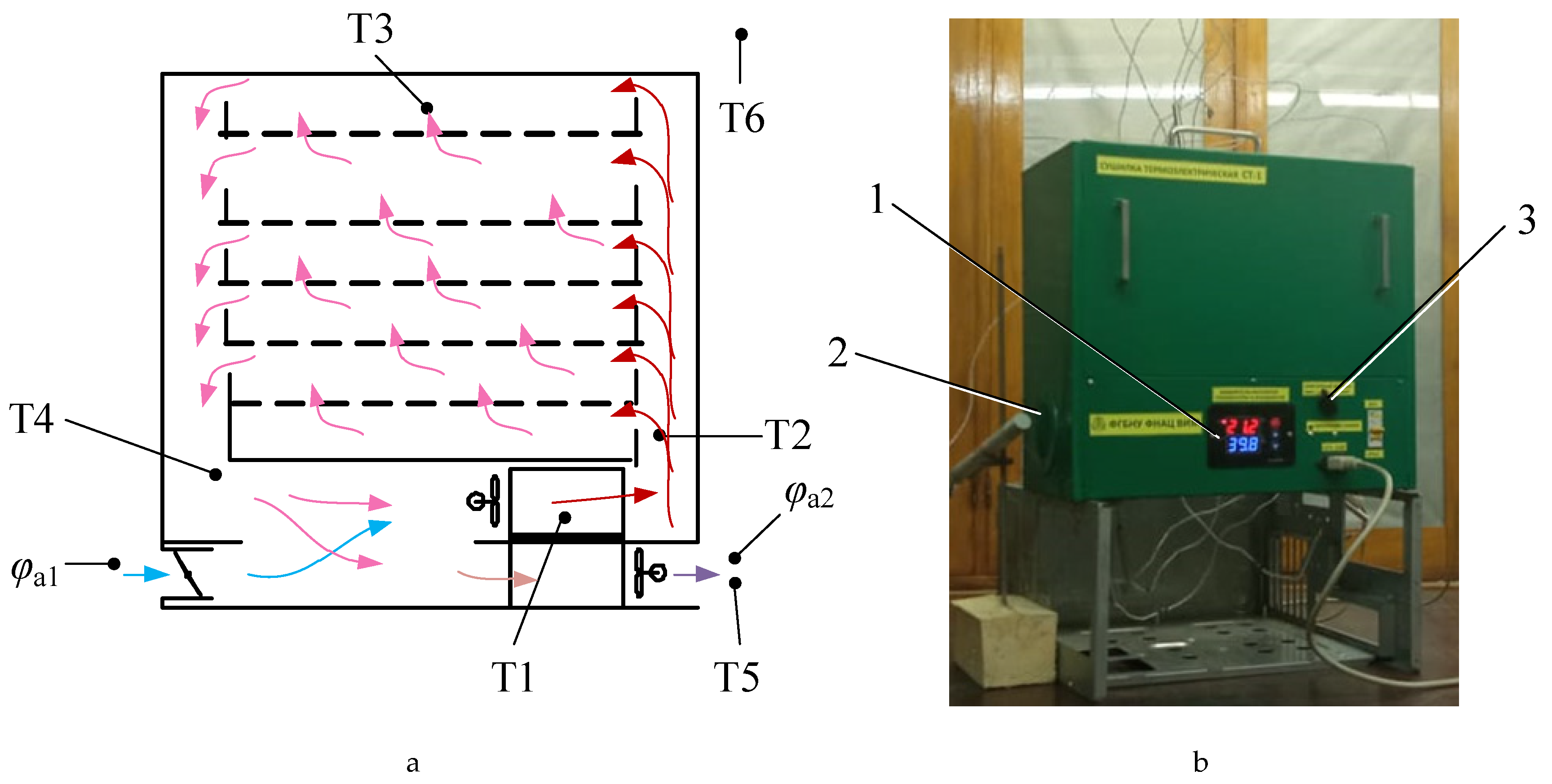 Agriculture 14 00922 g003
