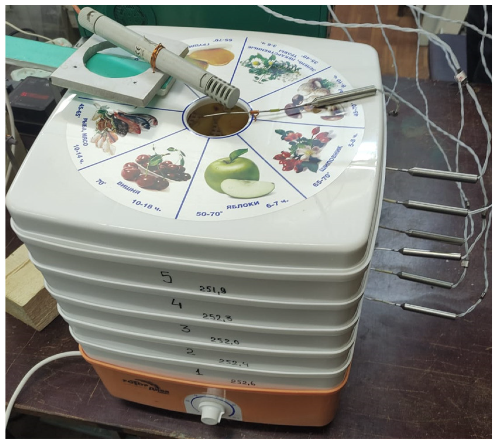 Agriculture 14 00922 g004