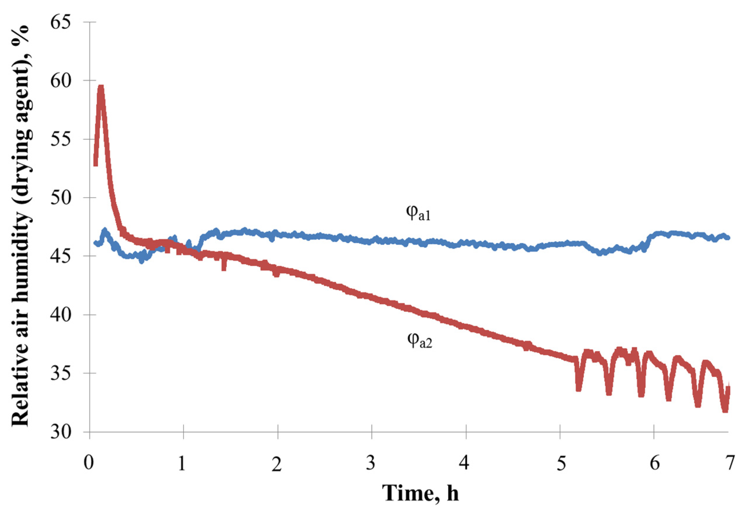Agriculture 14 00922 g006