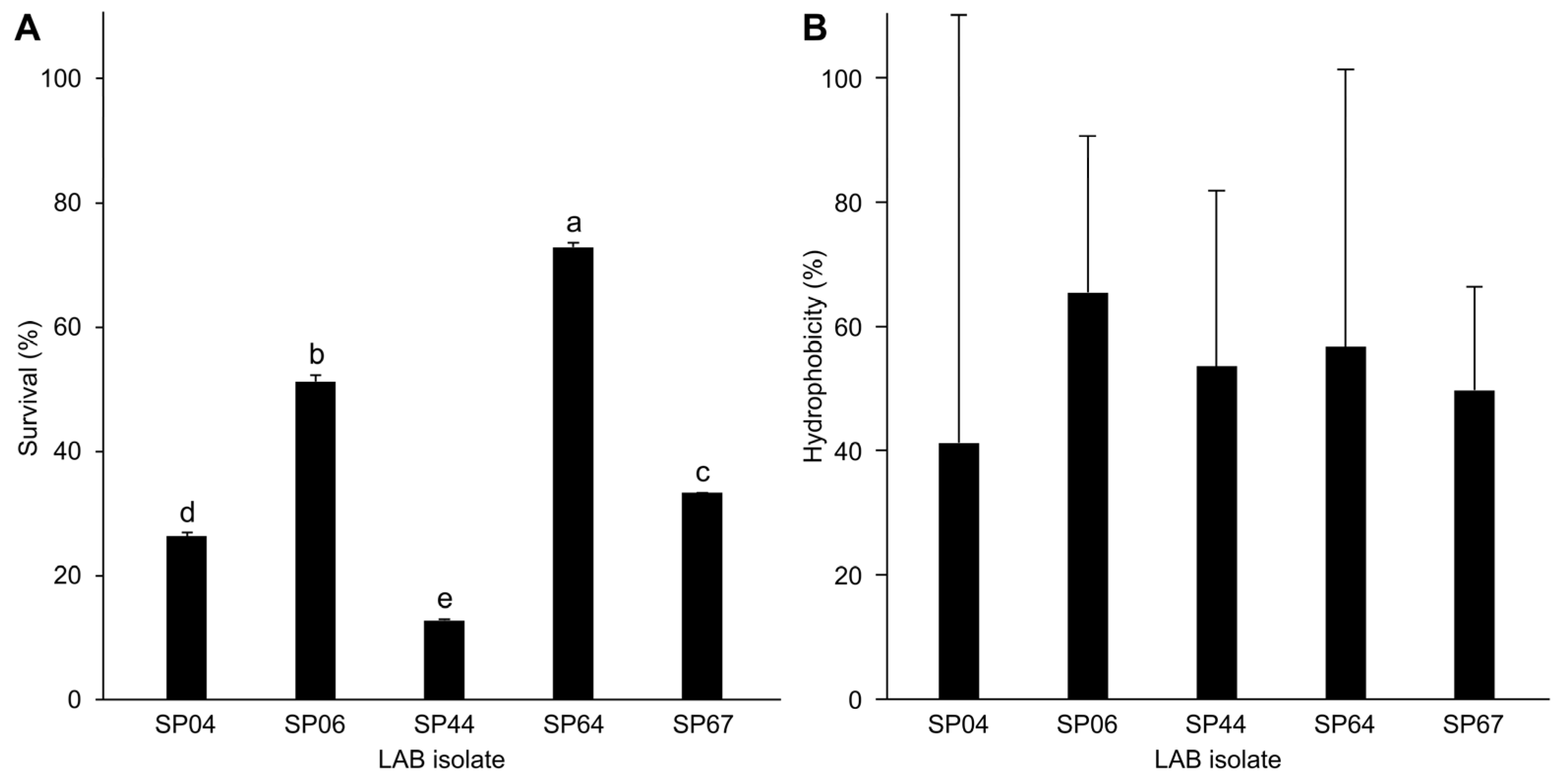 Agriculture 14 00924 g003
