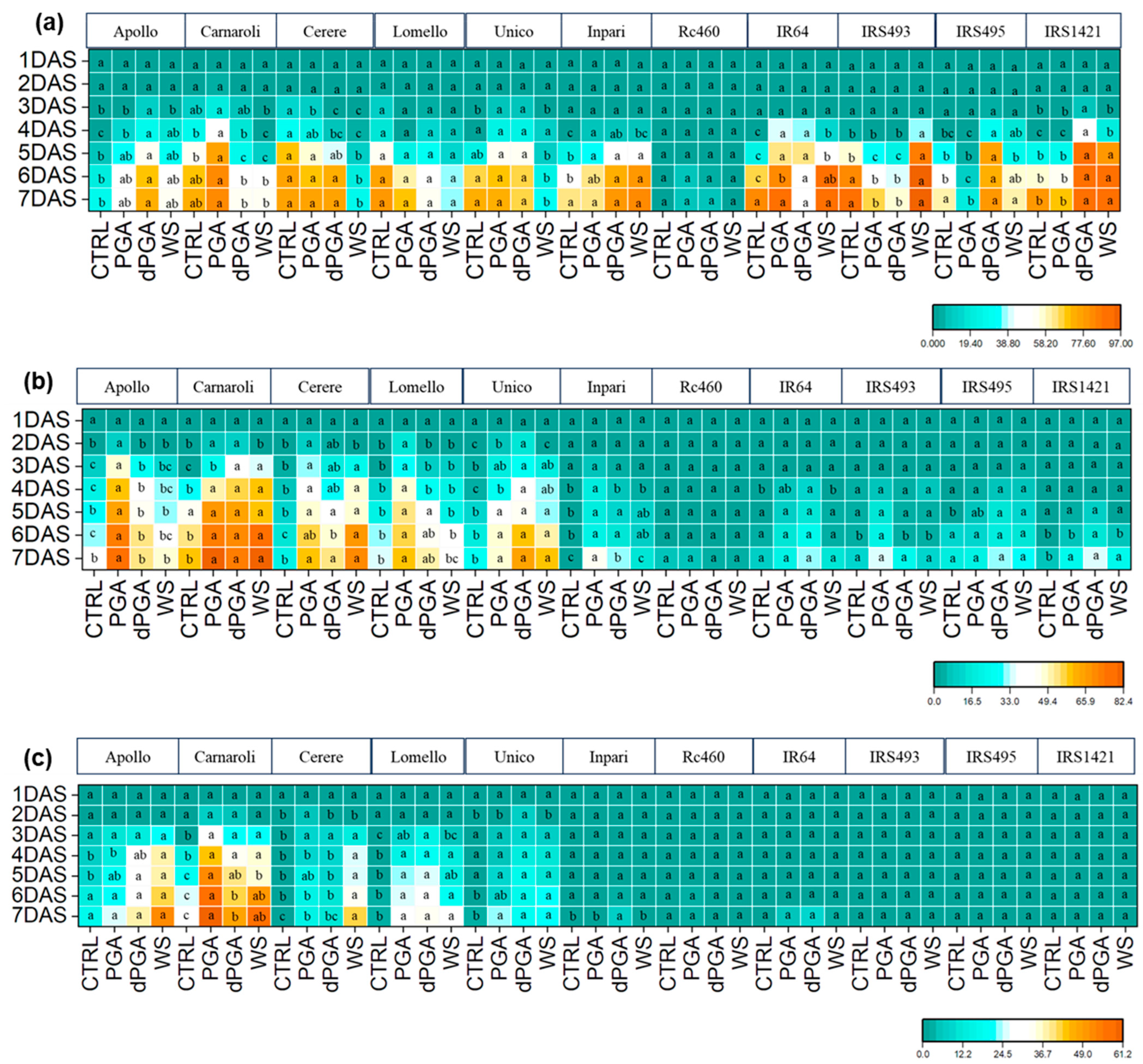 Agriculture 14 00926 g002