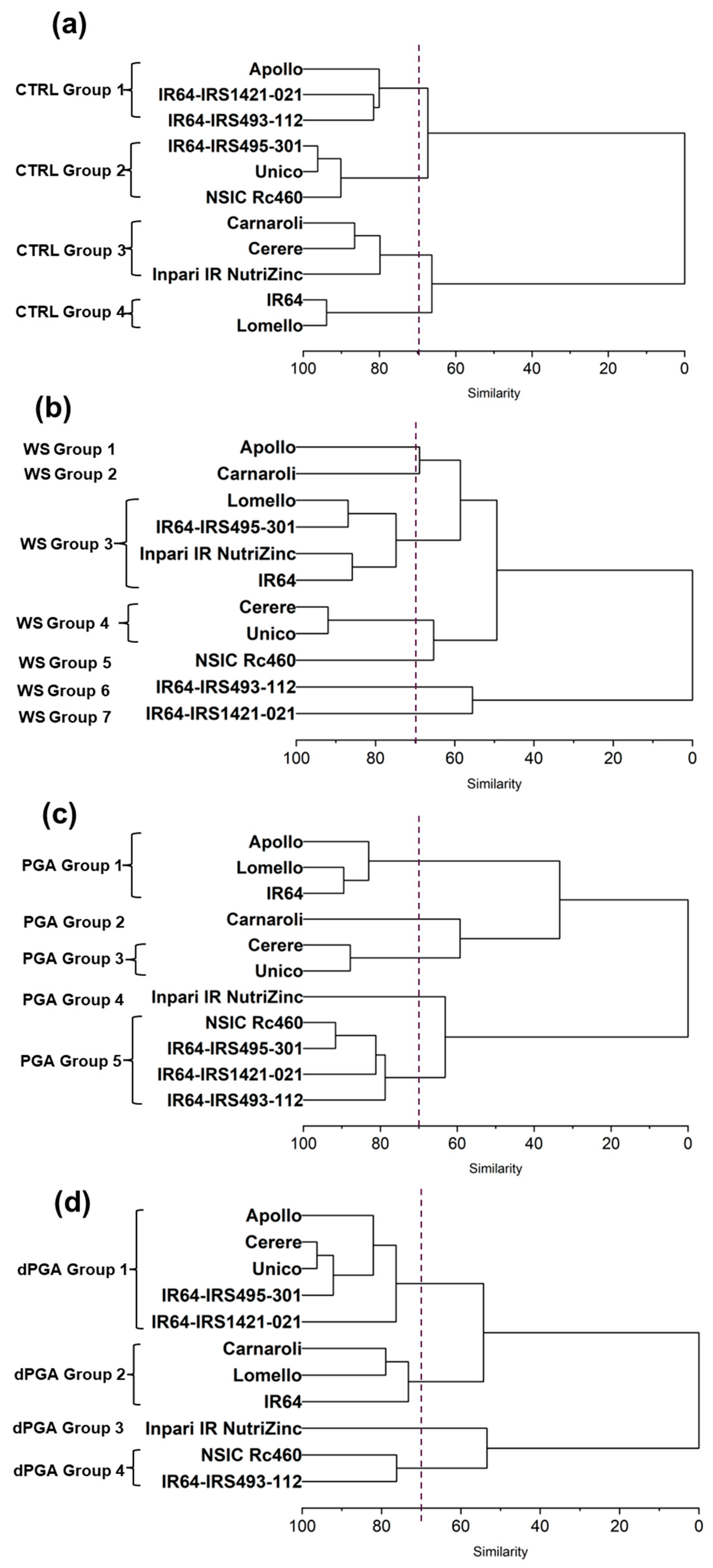 Agriculture 14 00926 g006