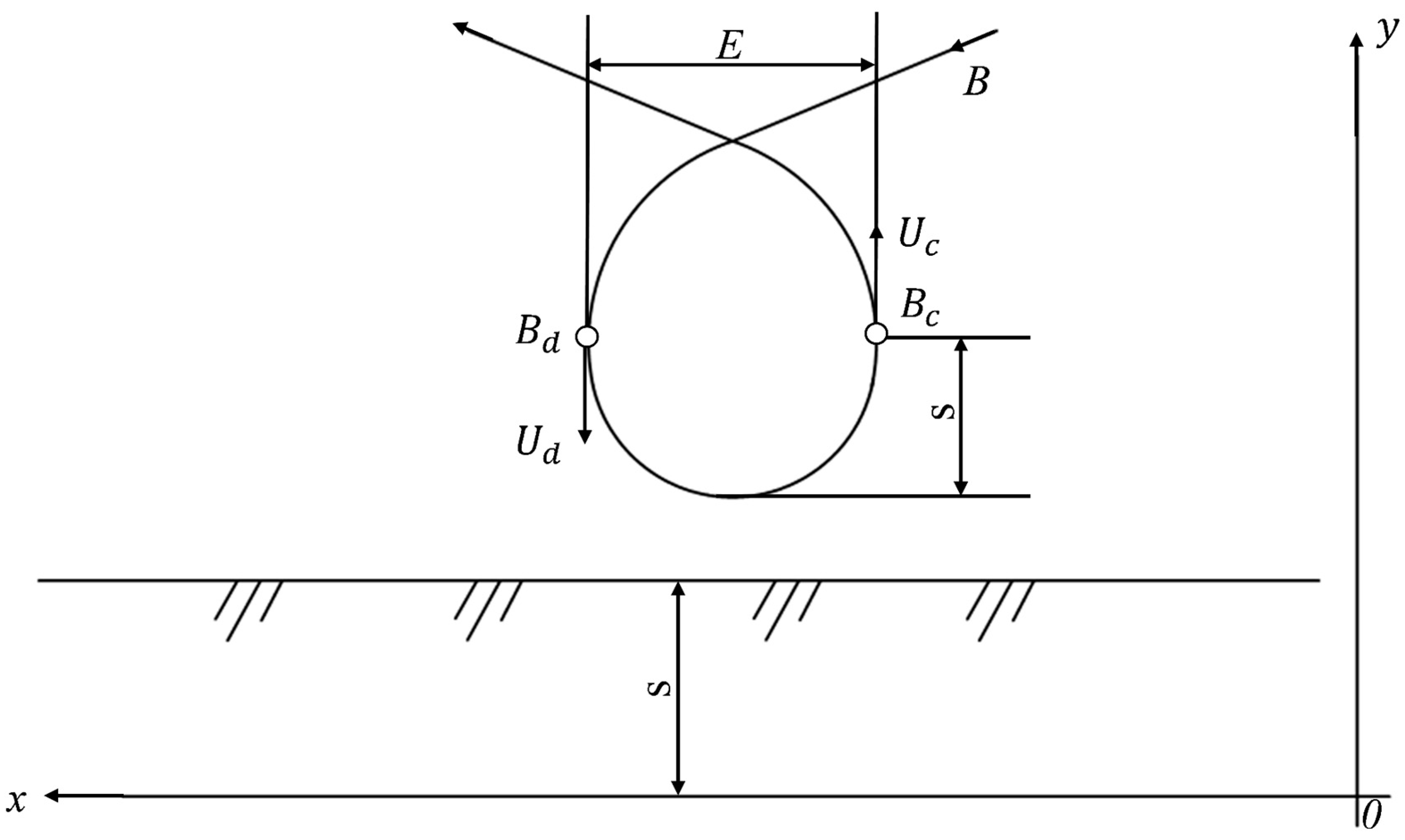 Agriculture 14 00933 g008