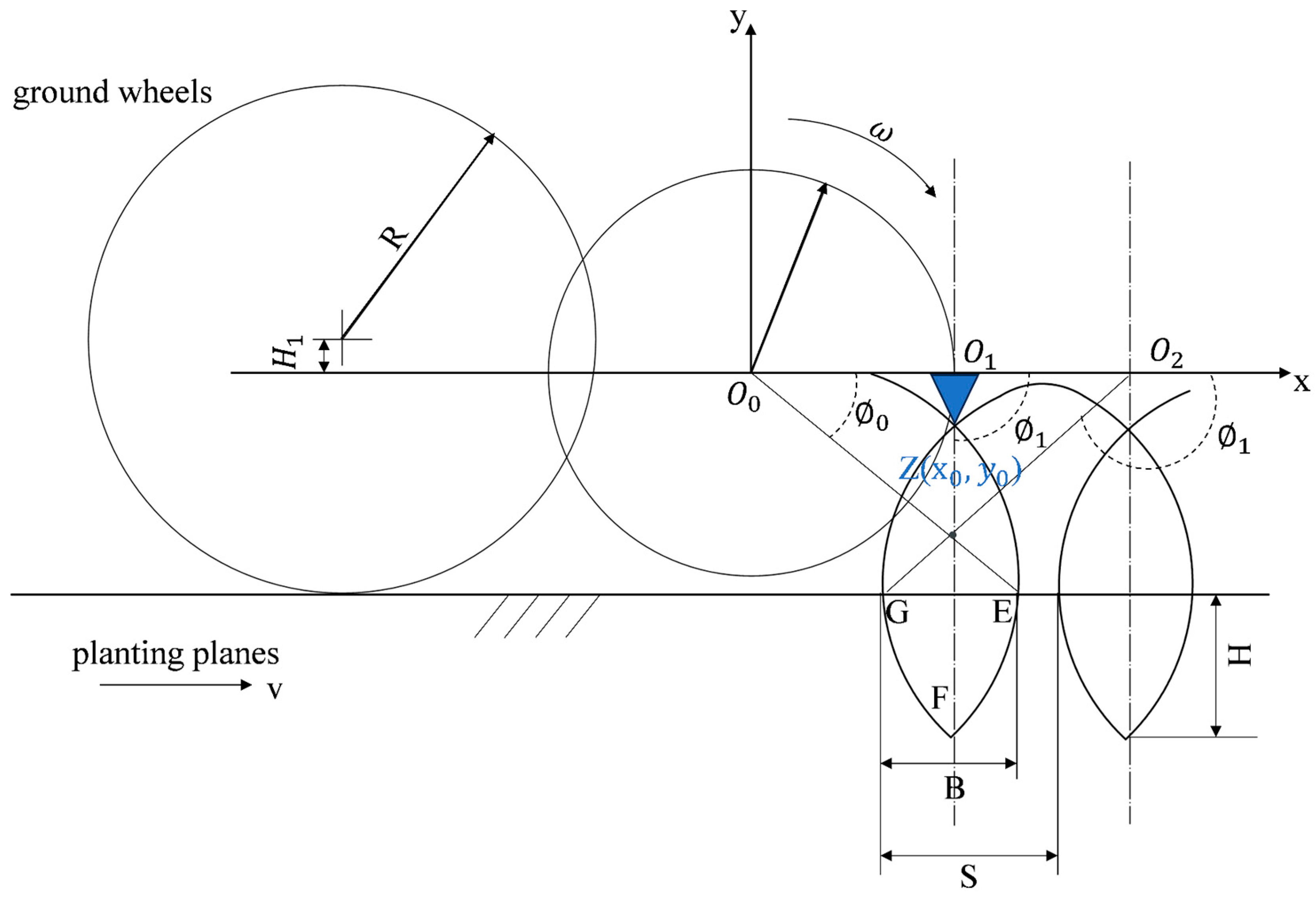 Agriculture 14 00933 g009