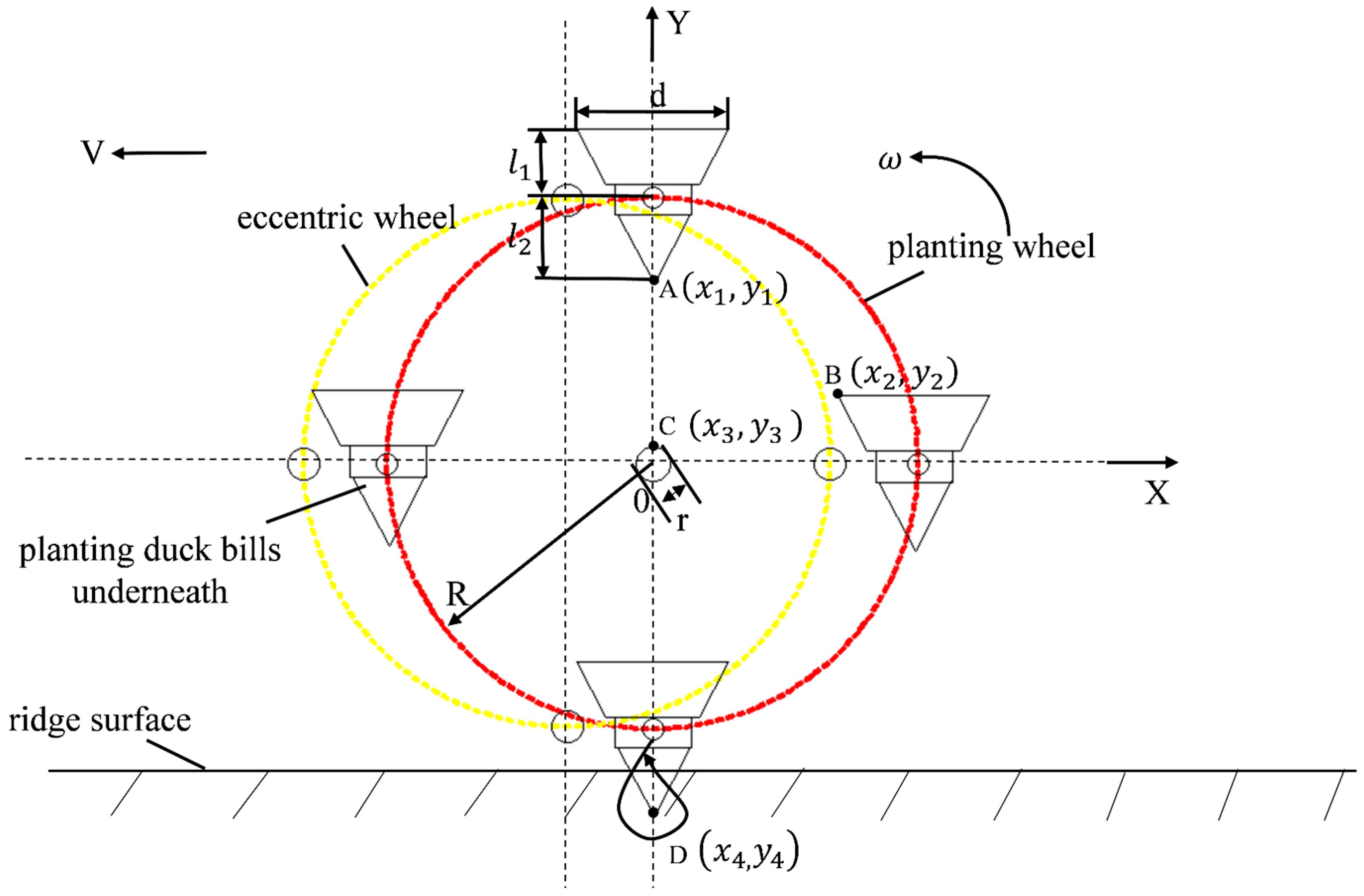 Agriculture 14 00933 g011