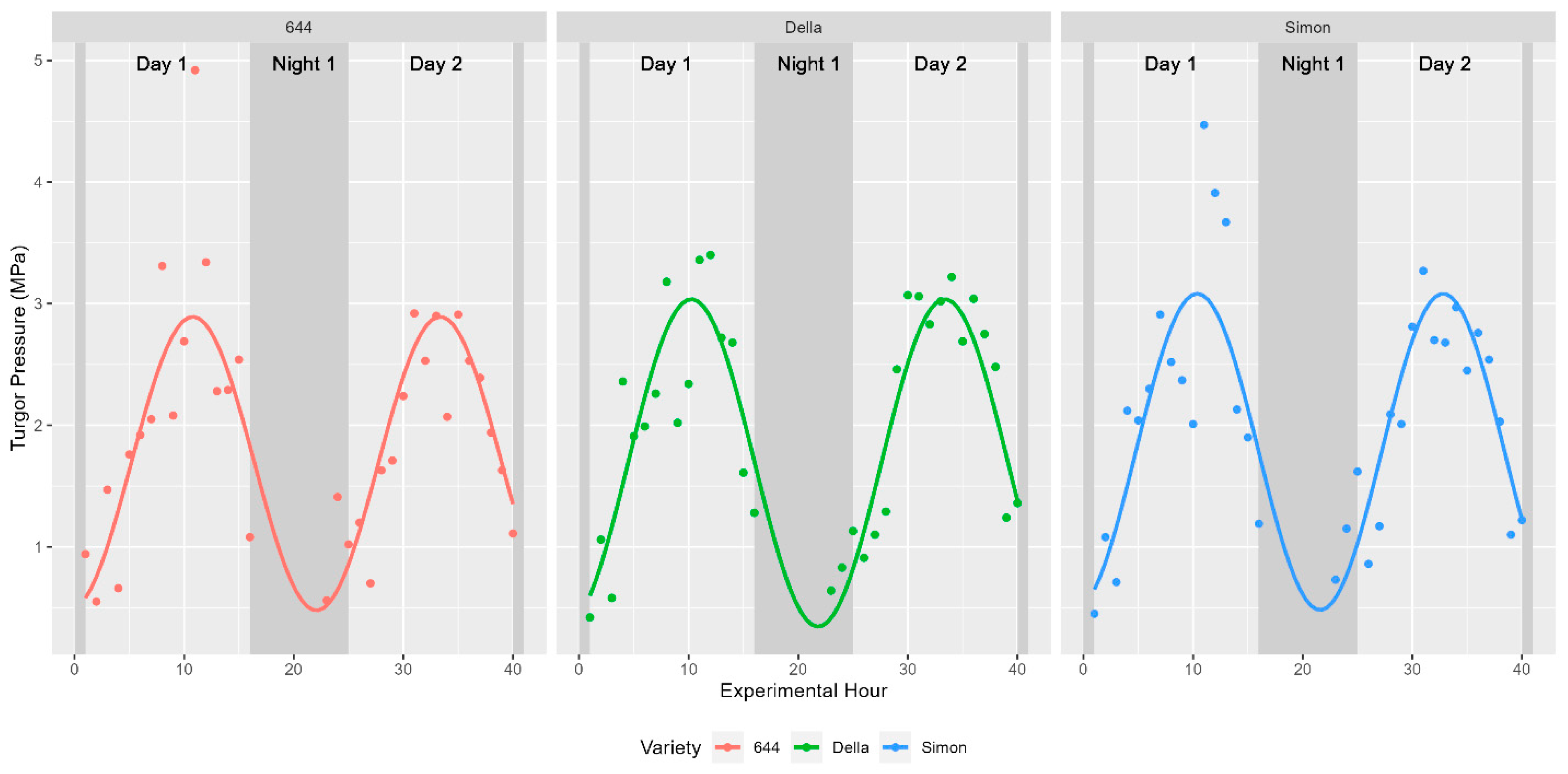 Agriculture 14 00935 g003