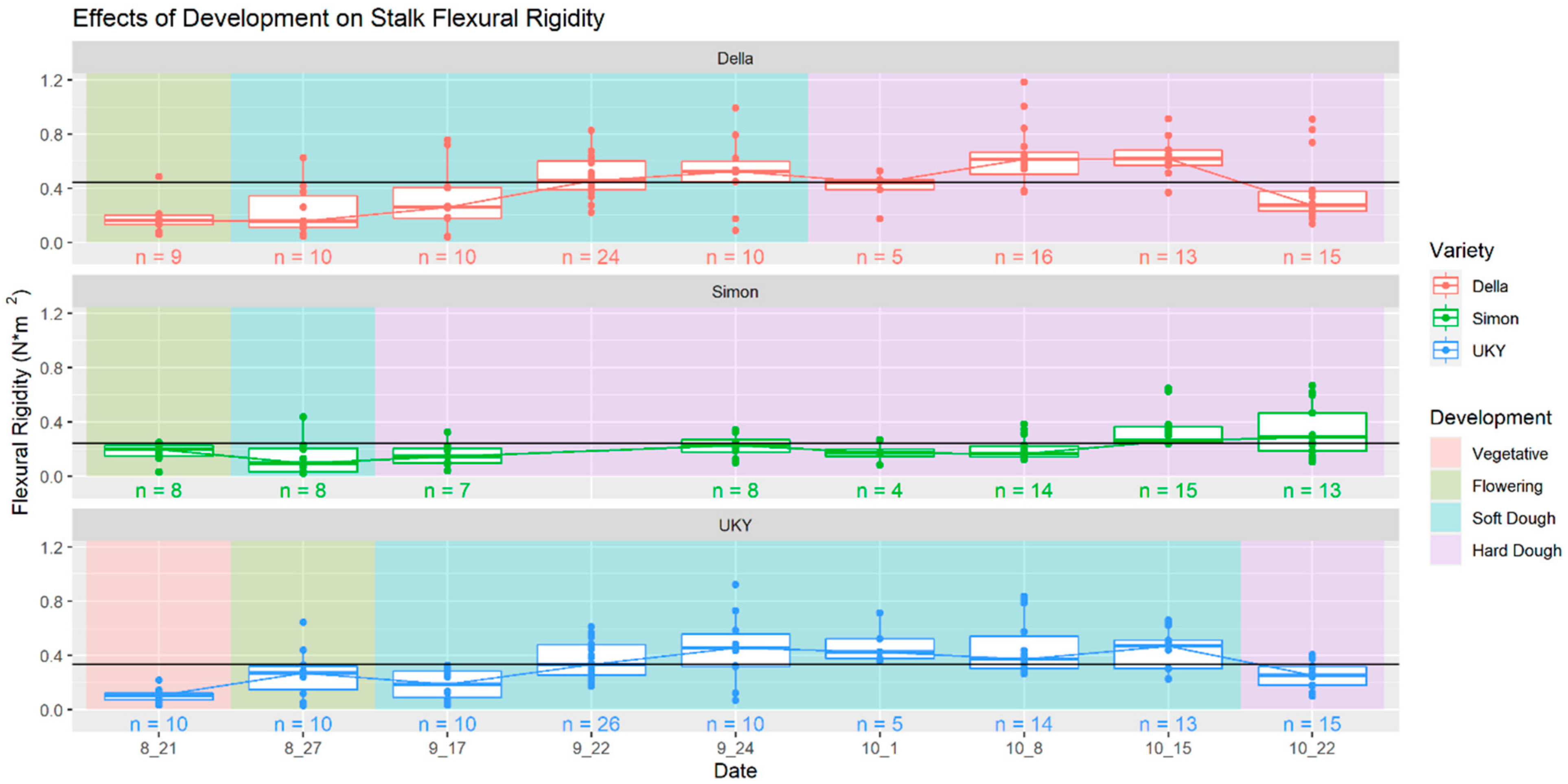 Agriculture 14 00935 g006