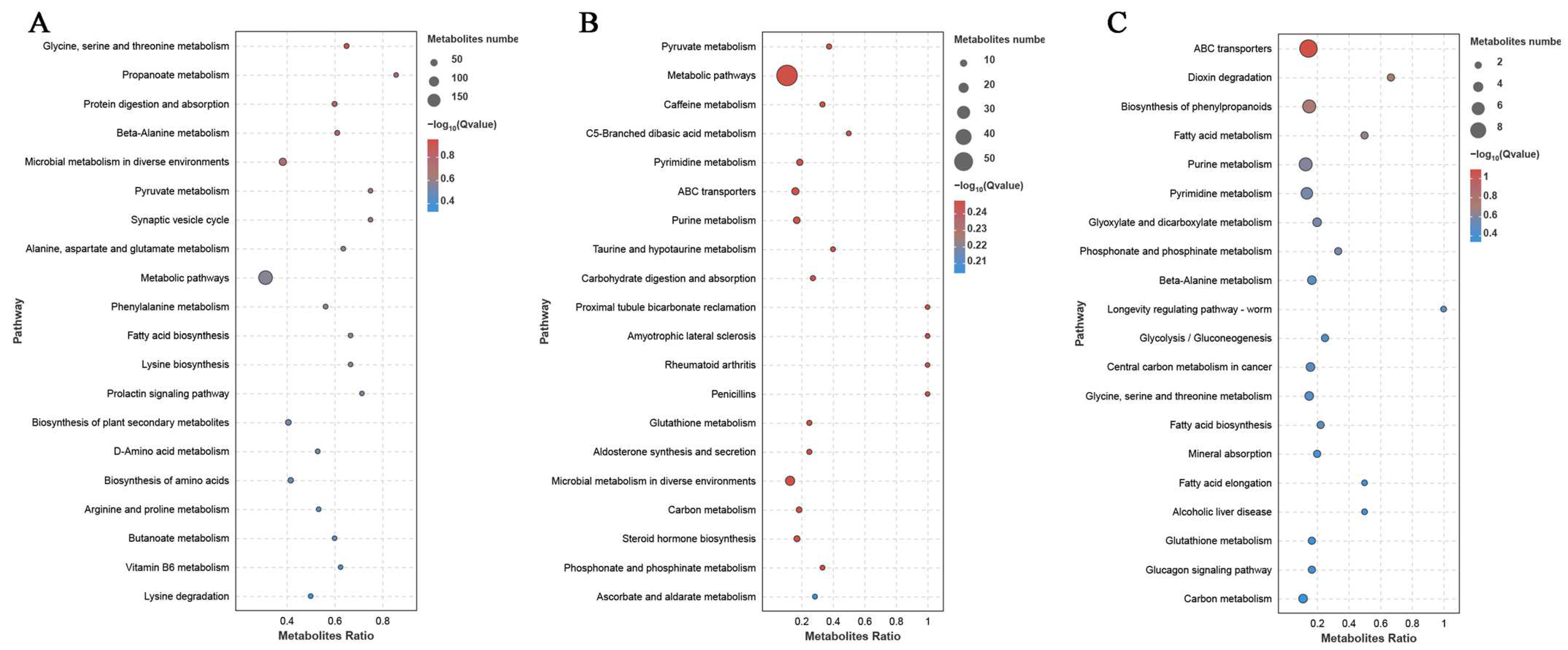 Agriculture 14 00936 g007 Agriculture 14 00936 g007