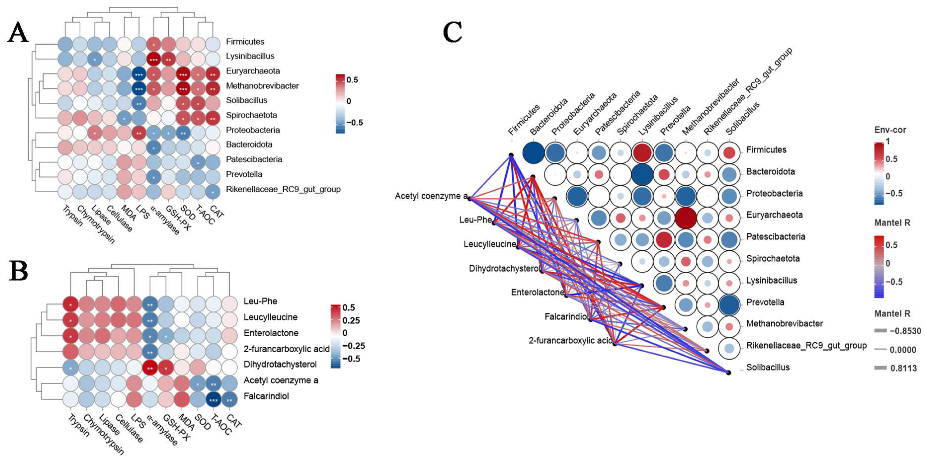 Agriculture 14 00936 g008 Agriculture 14 00936 g008