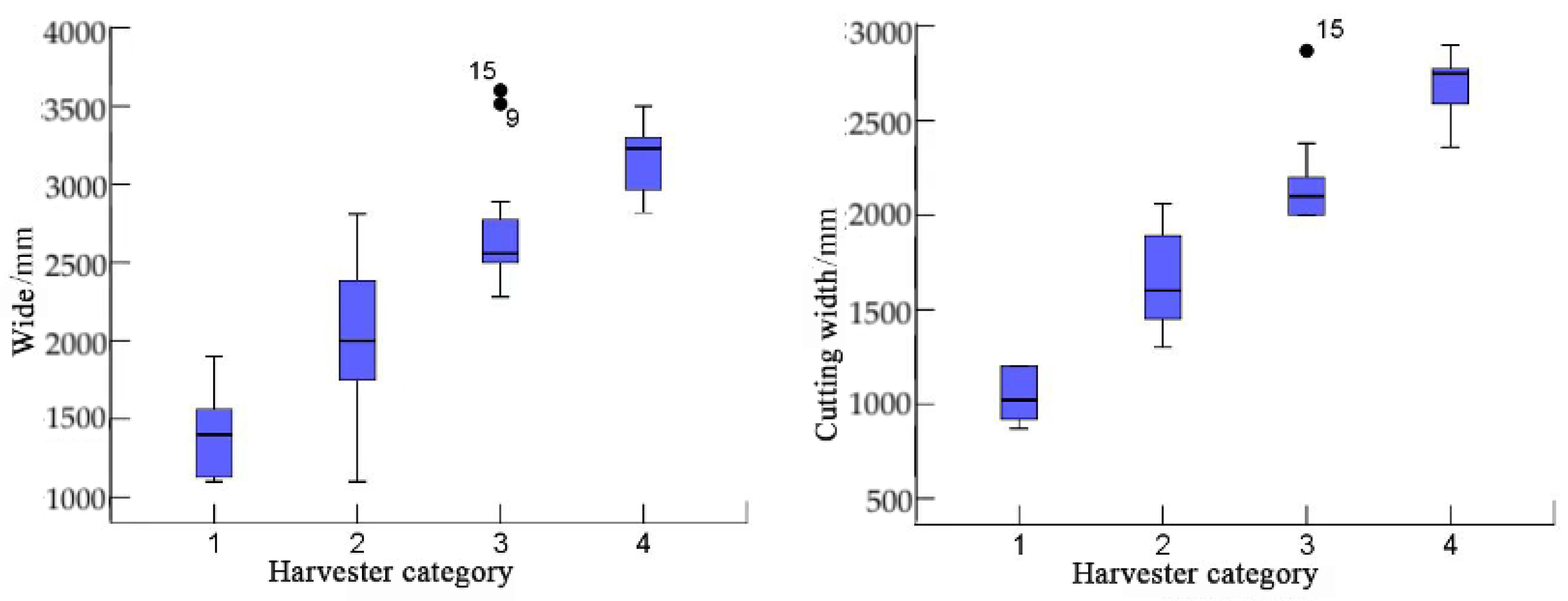 Agriculture 14 00941 g002a