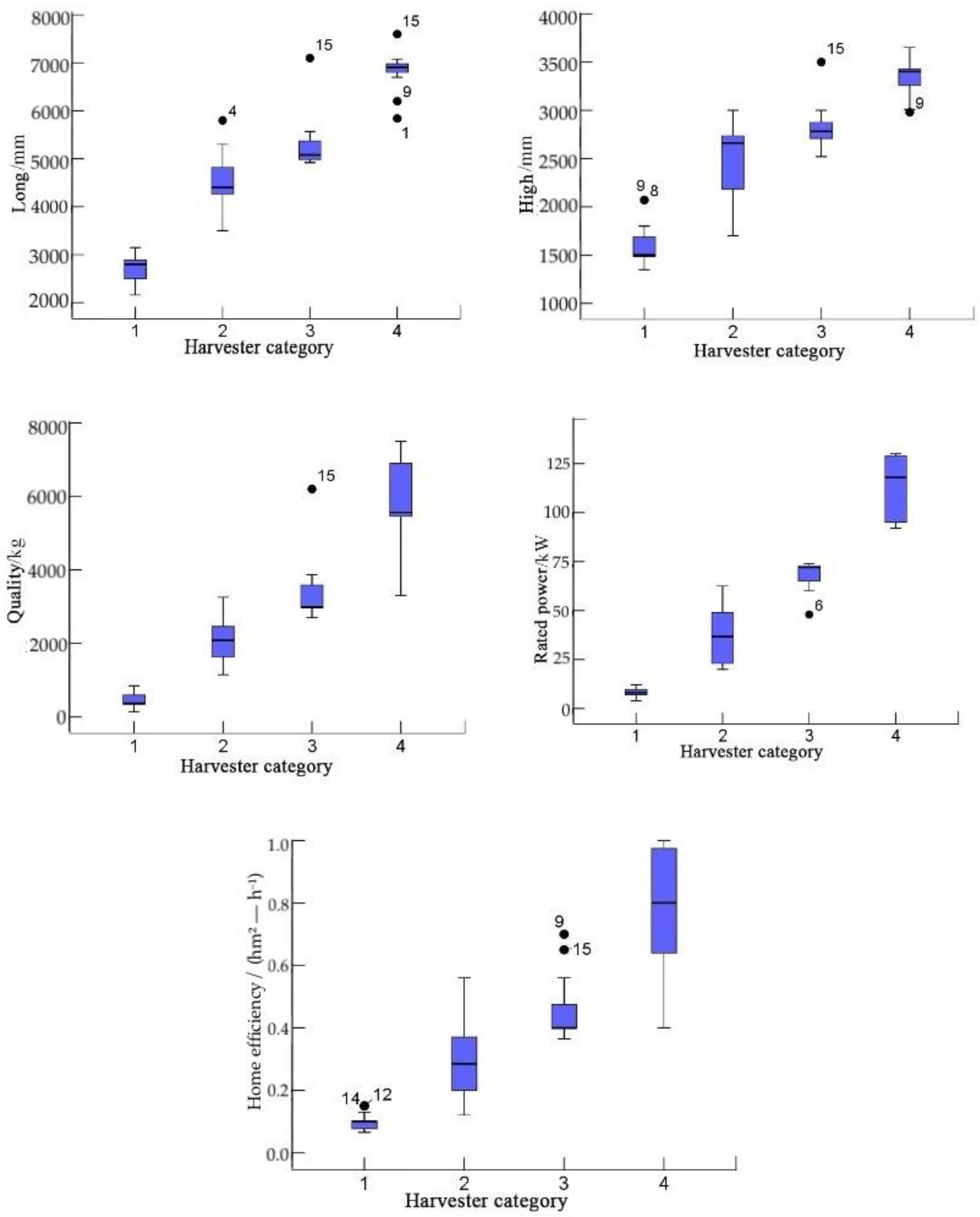 Agriculture 14 00941 g002b