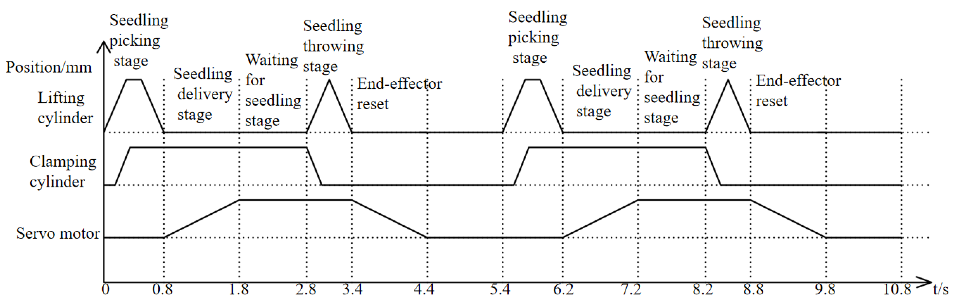 Agriculture 14 00942 g004