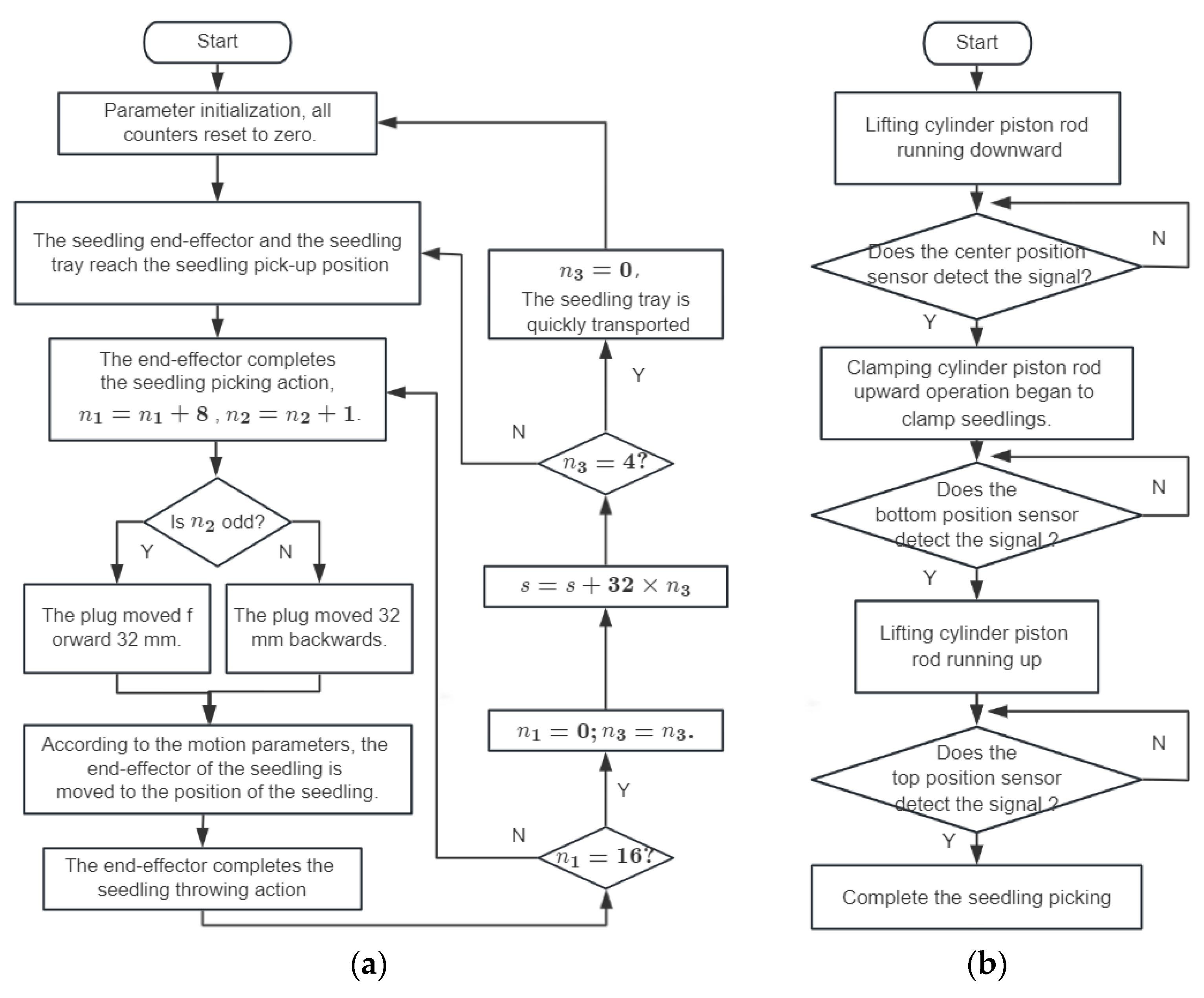 Agriculture 14 00942 g007