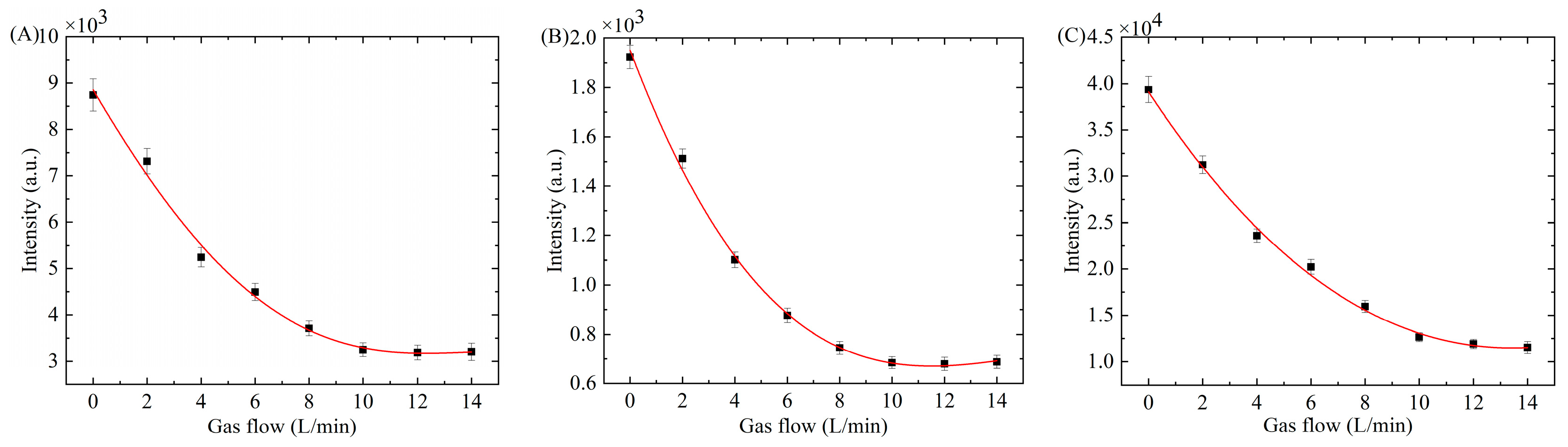 Agriculture 14 00946 g002