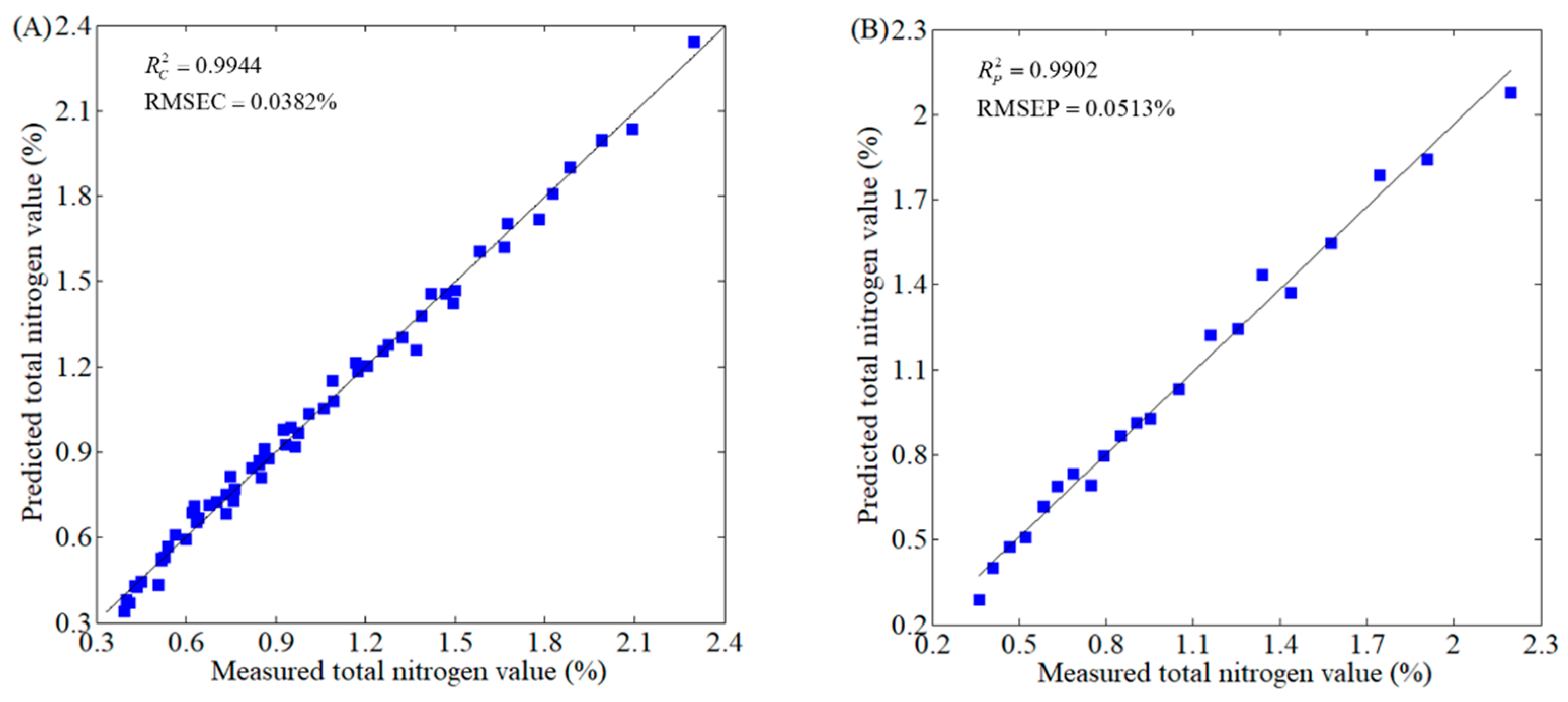 Agriculture 14 00946 g008