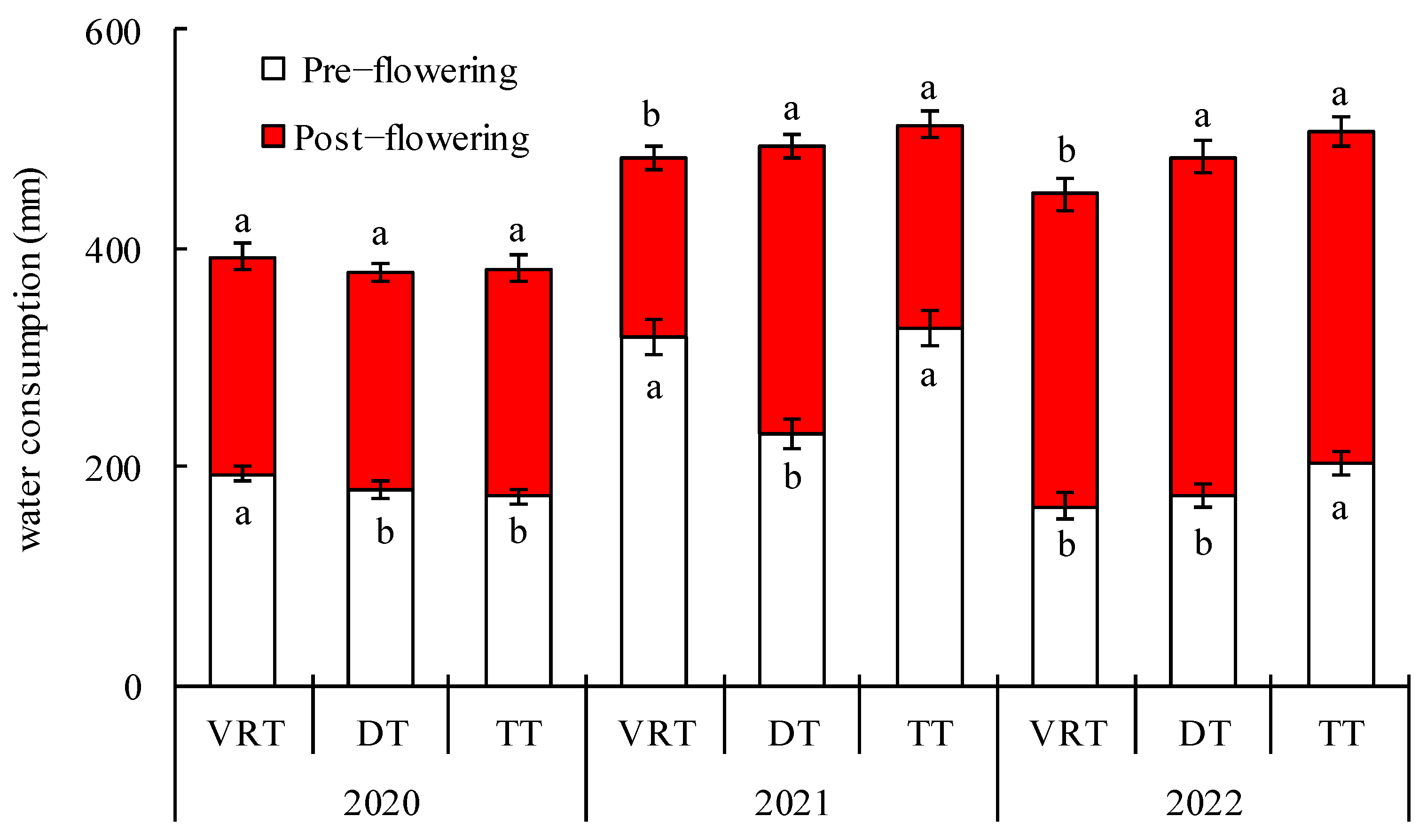 Agriculture 14 00955 g005
