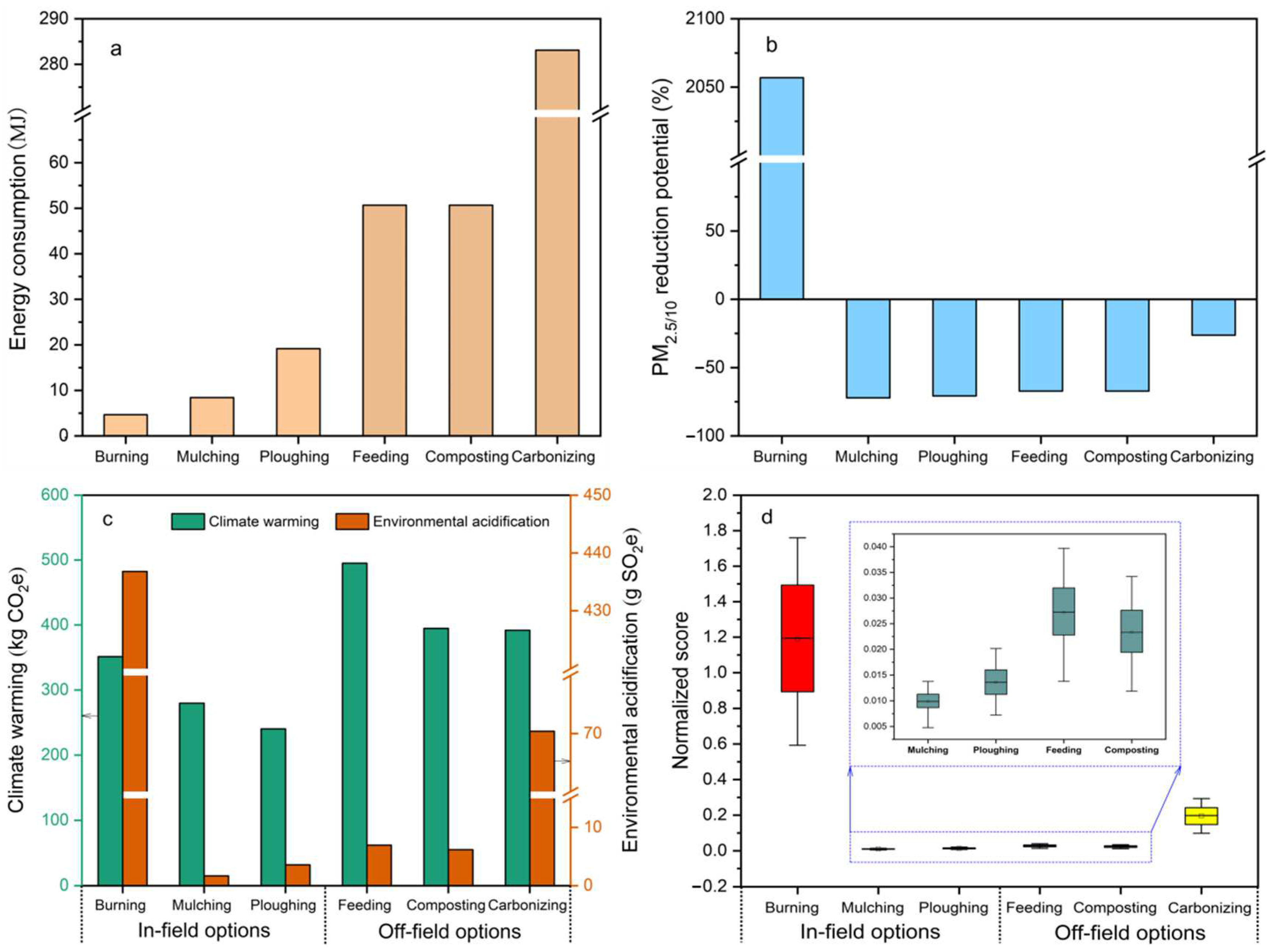 Agriculture 14 00972 g003