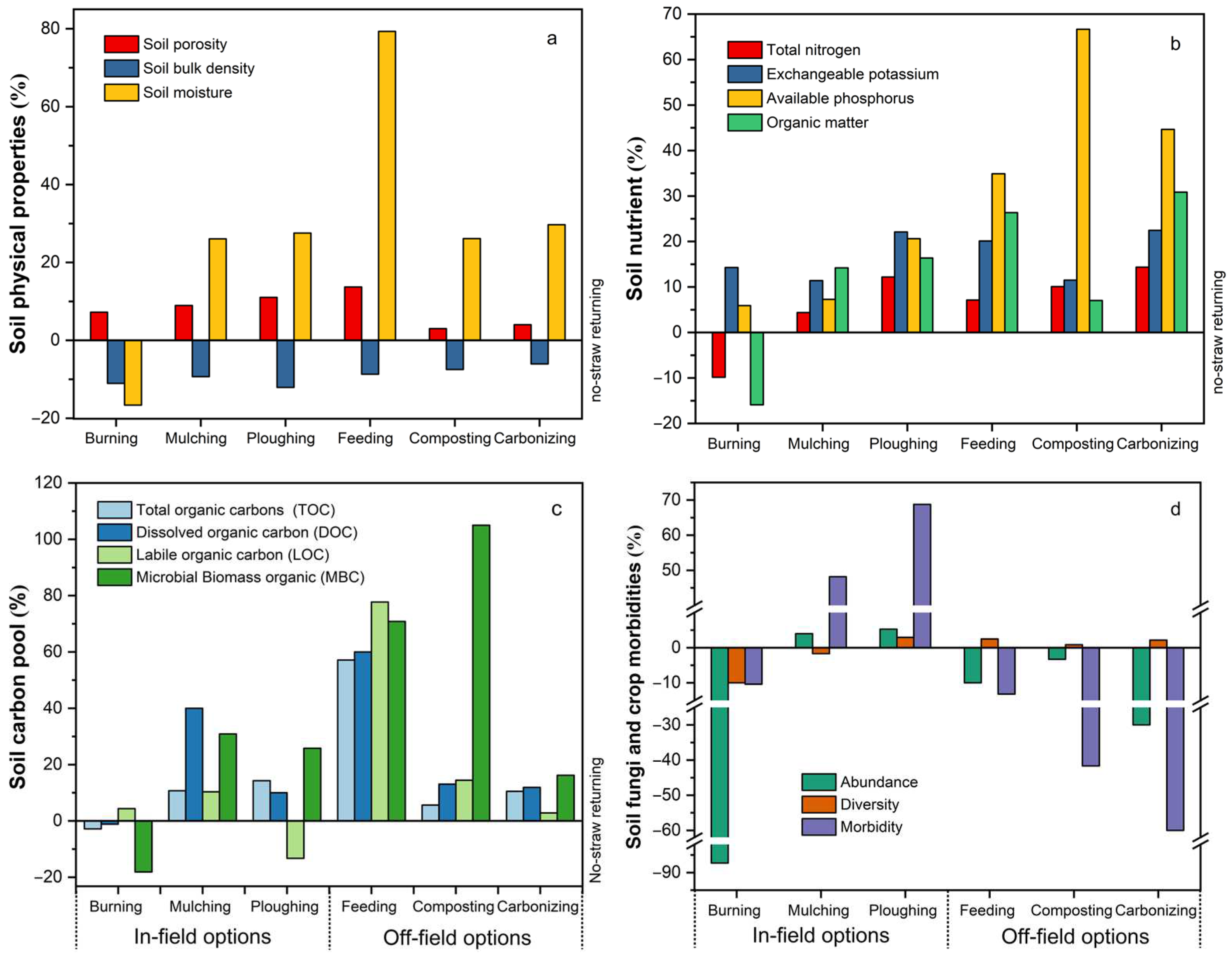 Agriculture 14 00972 g004