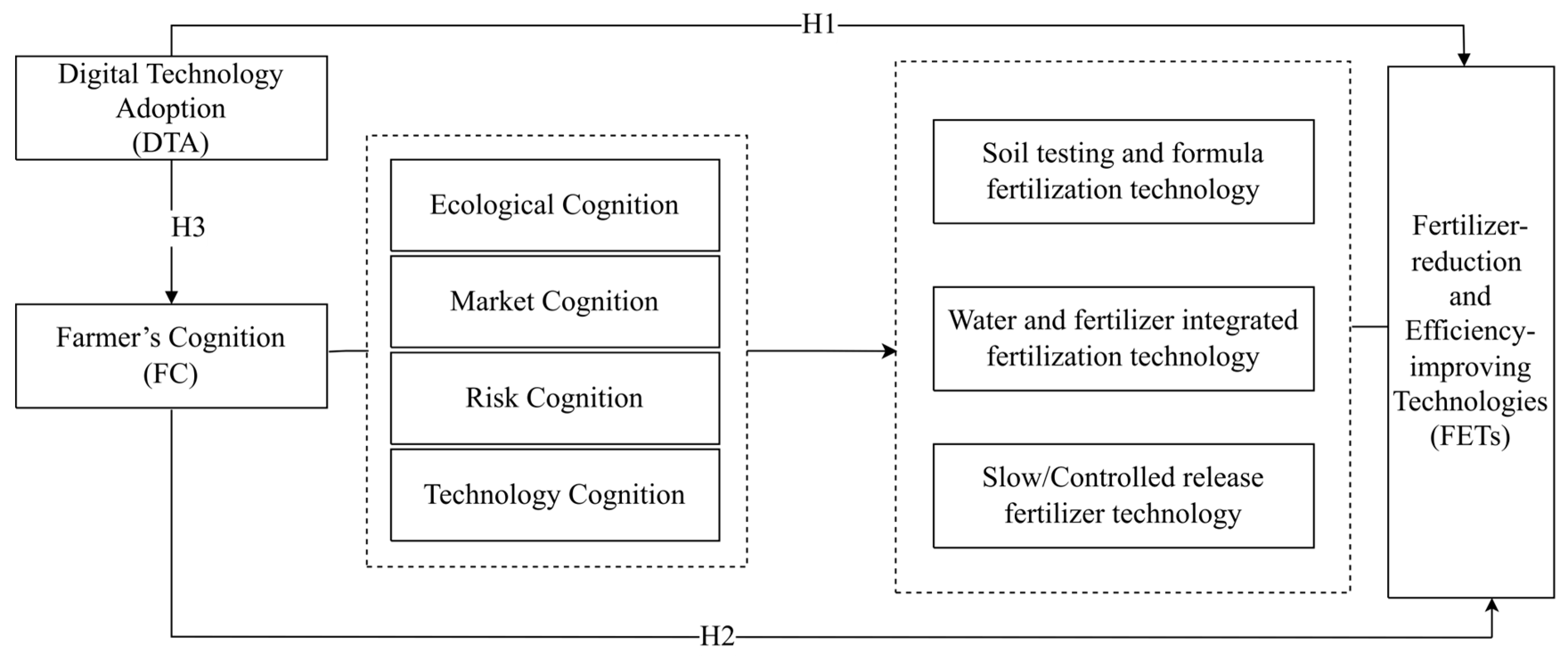 Agriculture 14 00973 g001
