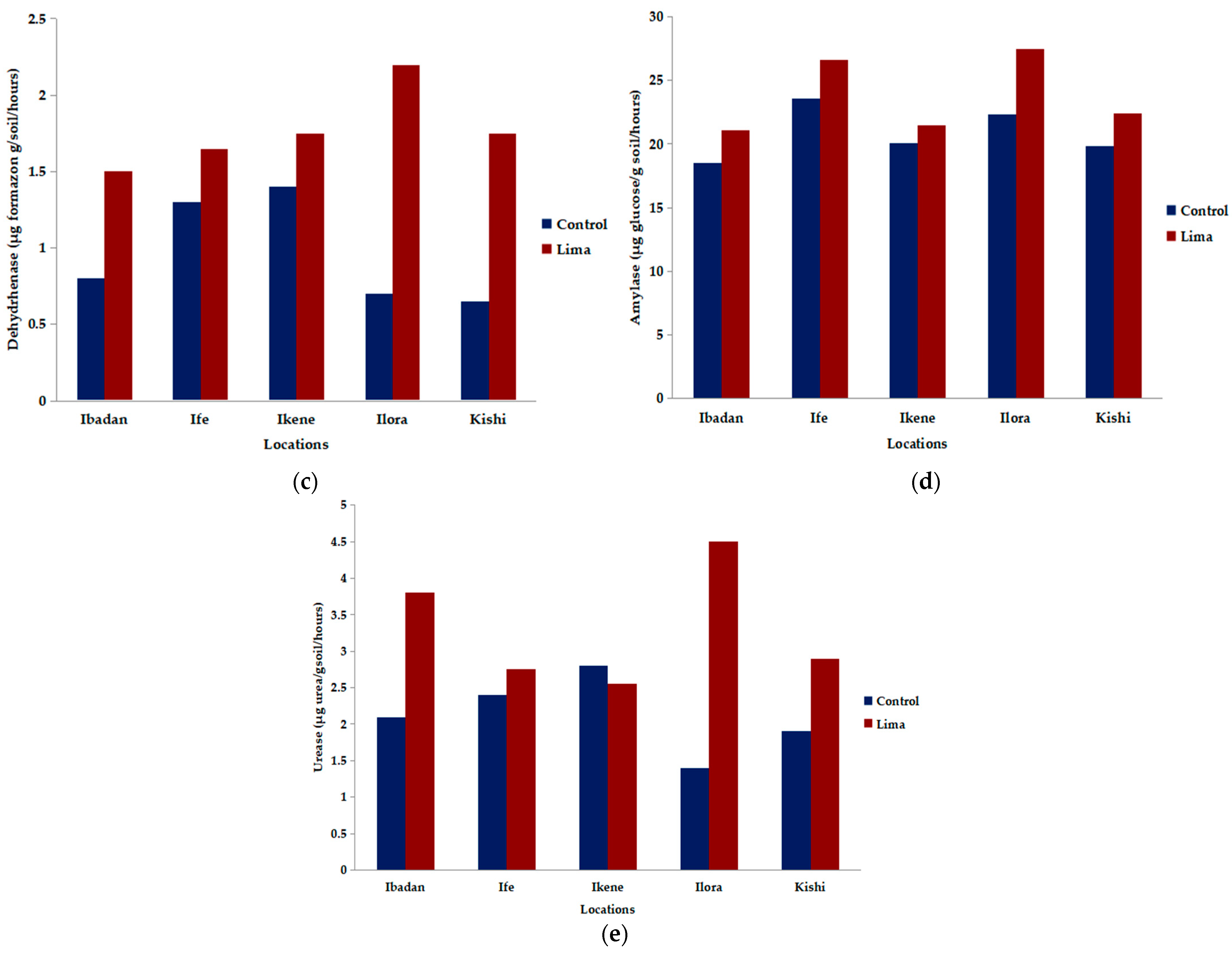 Agriculture 14 00976 g001b