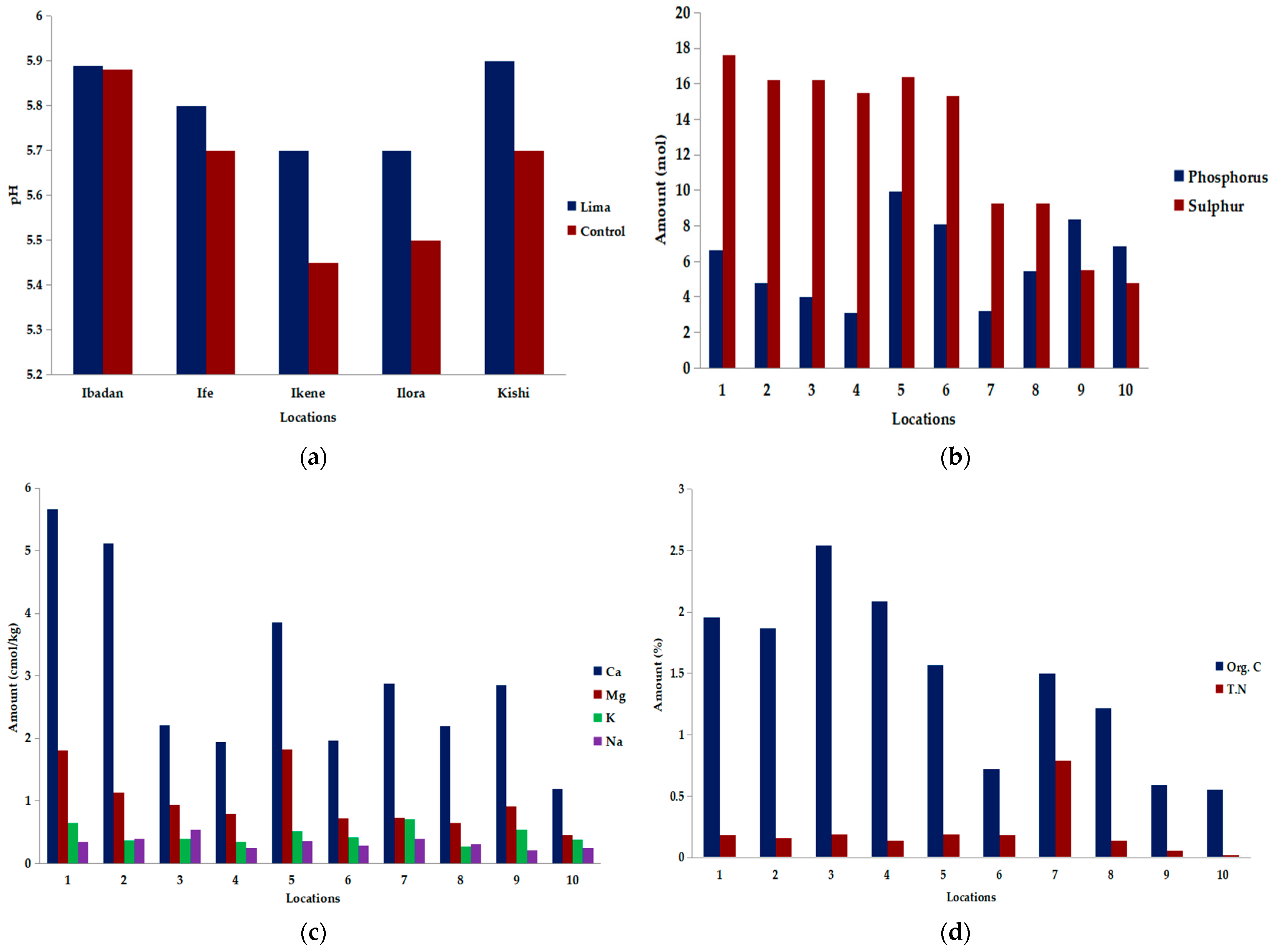 Agriculture 14 00976 g002