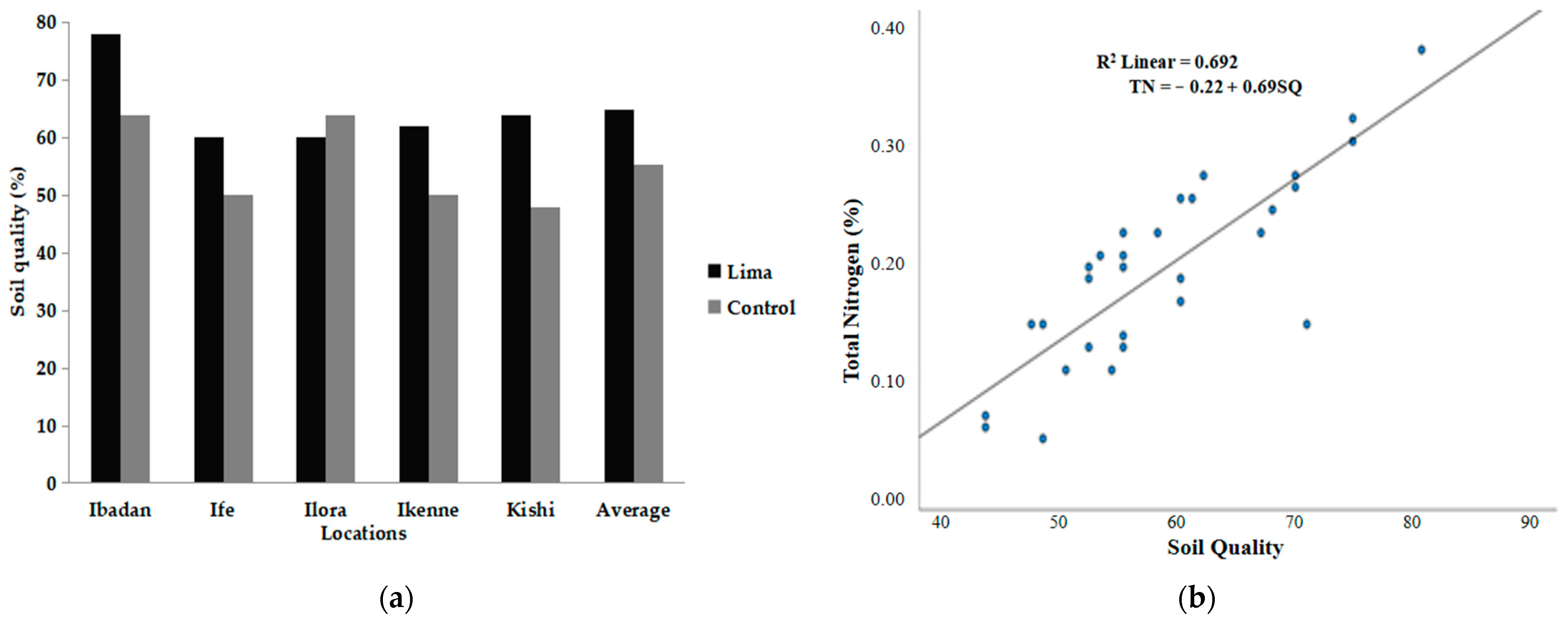 Agriculture 14 00976 g003