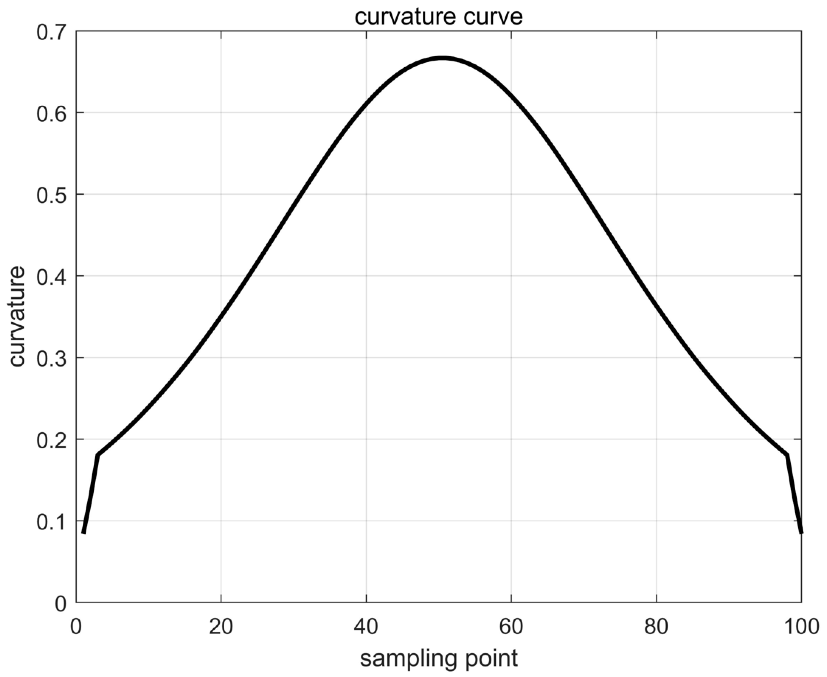 Agriculture 14 00979 g006