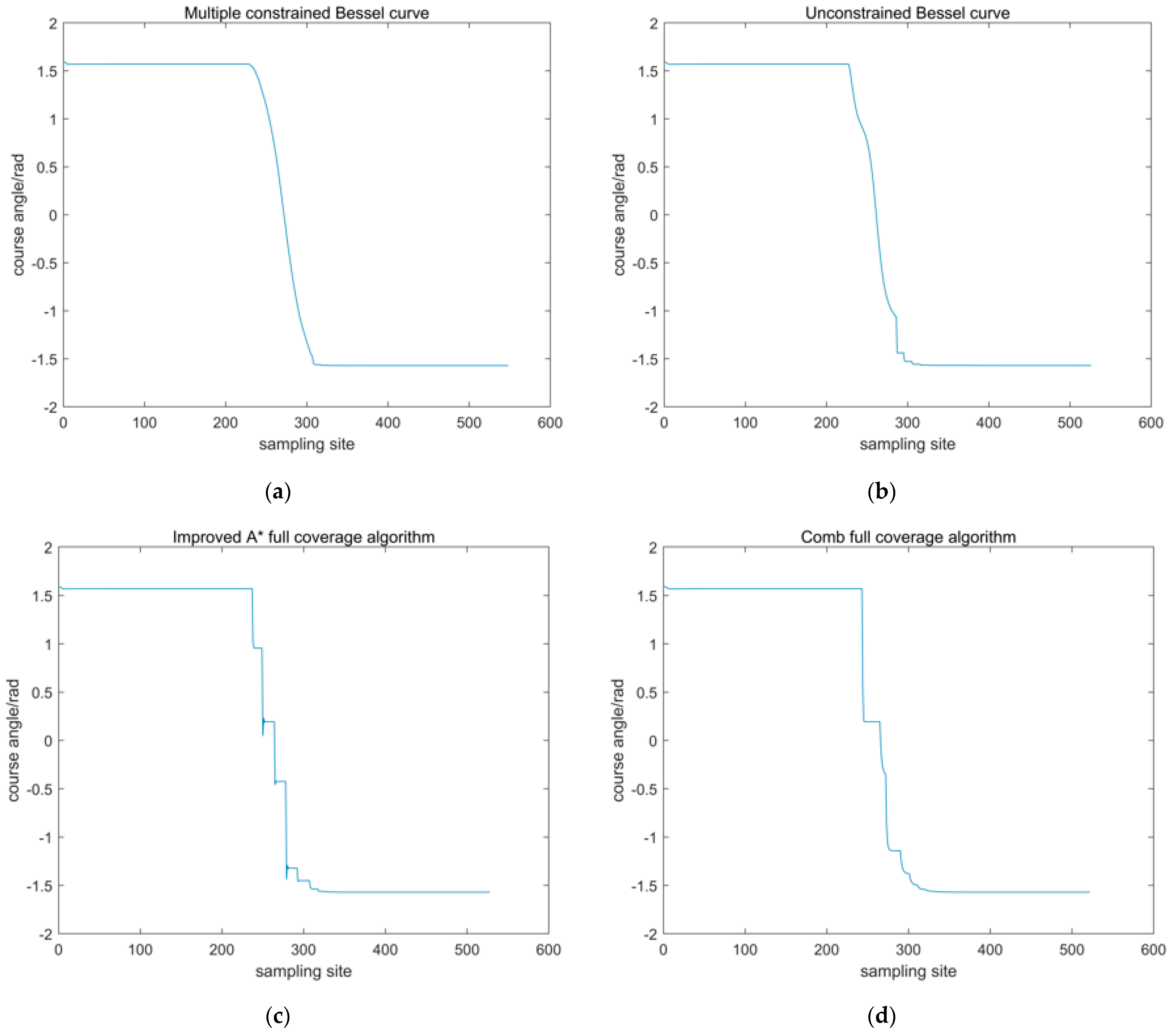 Agriculture 14 00979 g009