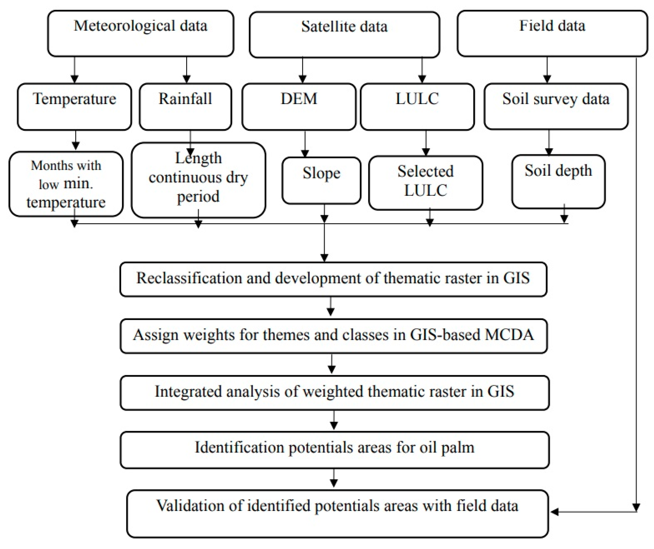 Agriculture 14 00986 g003 Agriculture 14 00986 g003